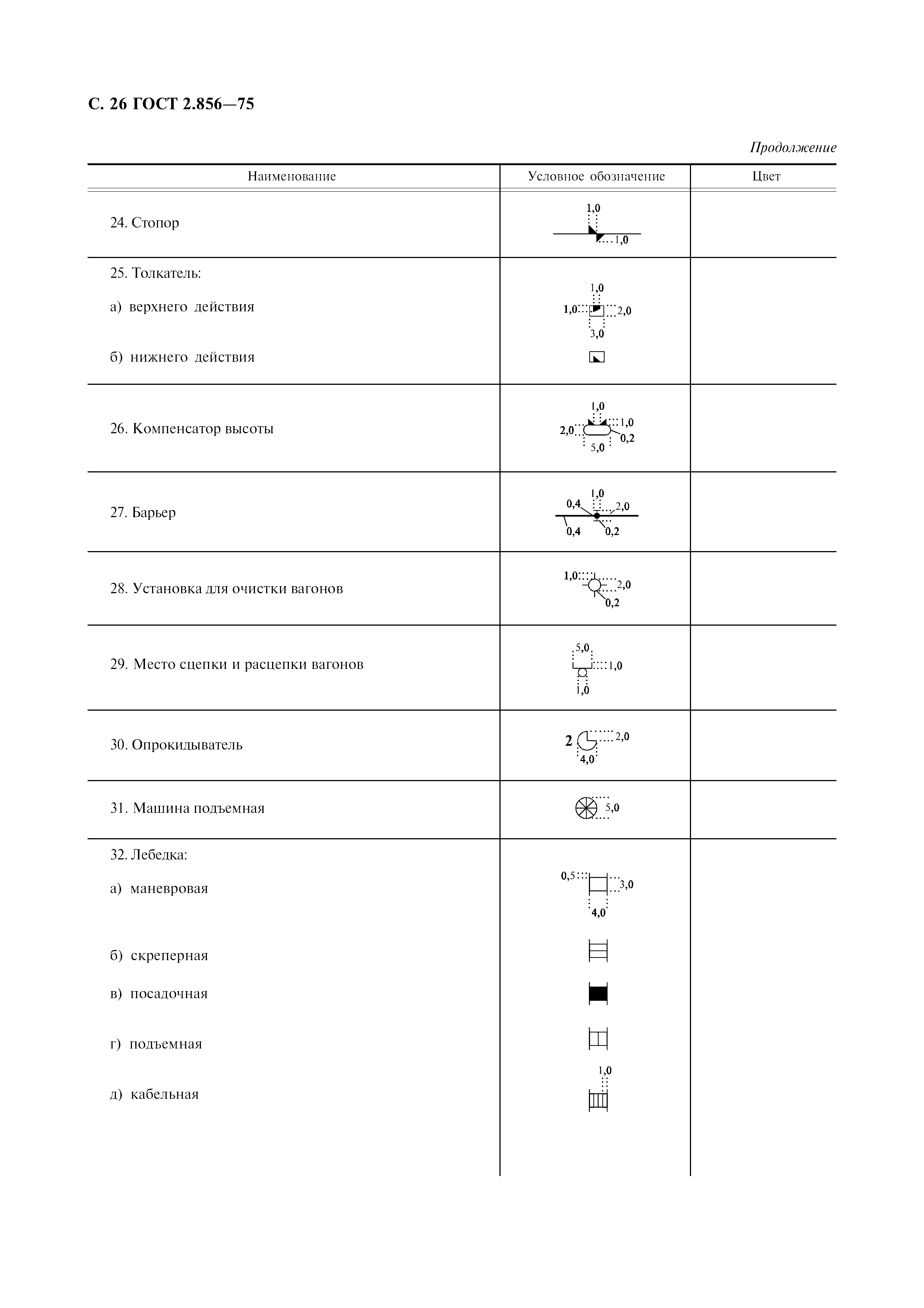 ГОСТ 2.856-75