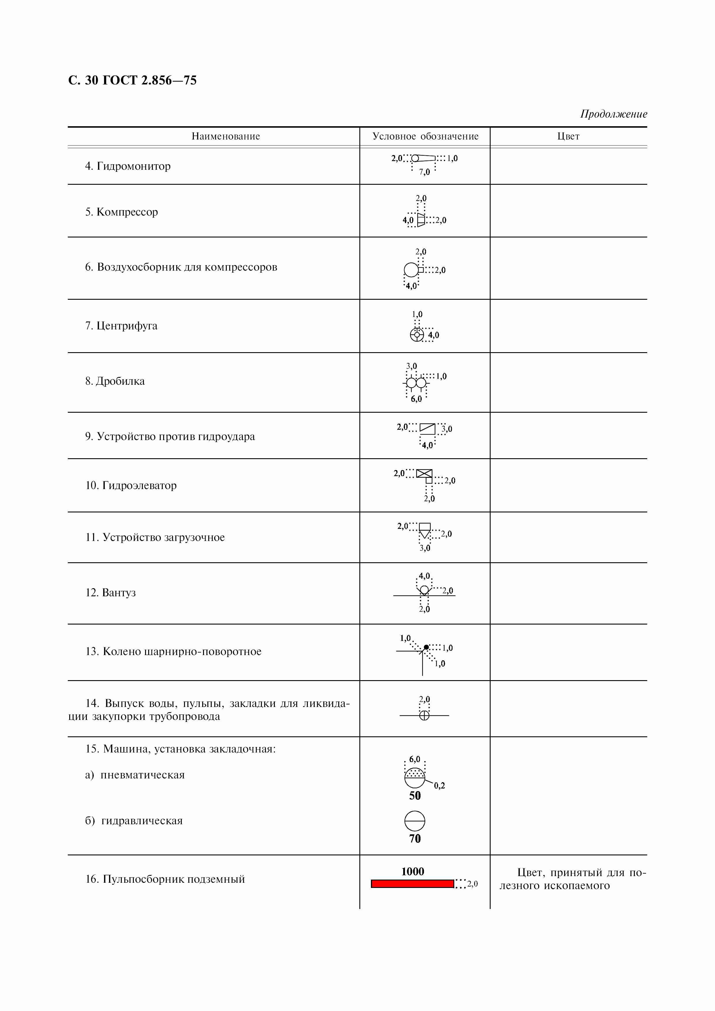 ГОСТ 2.856-75