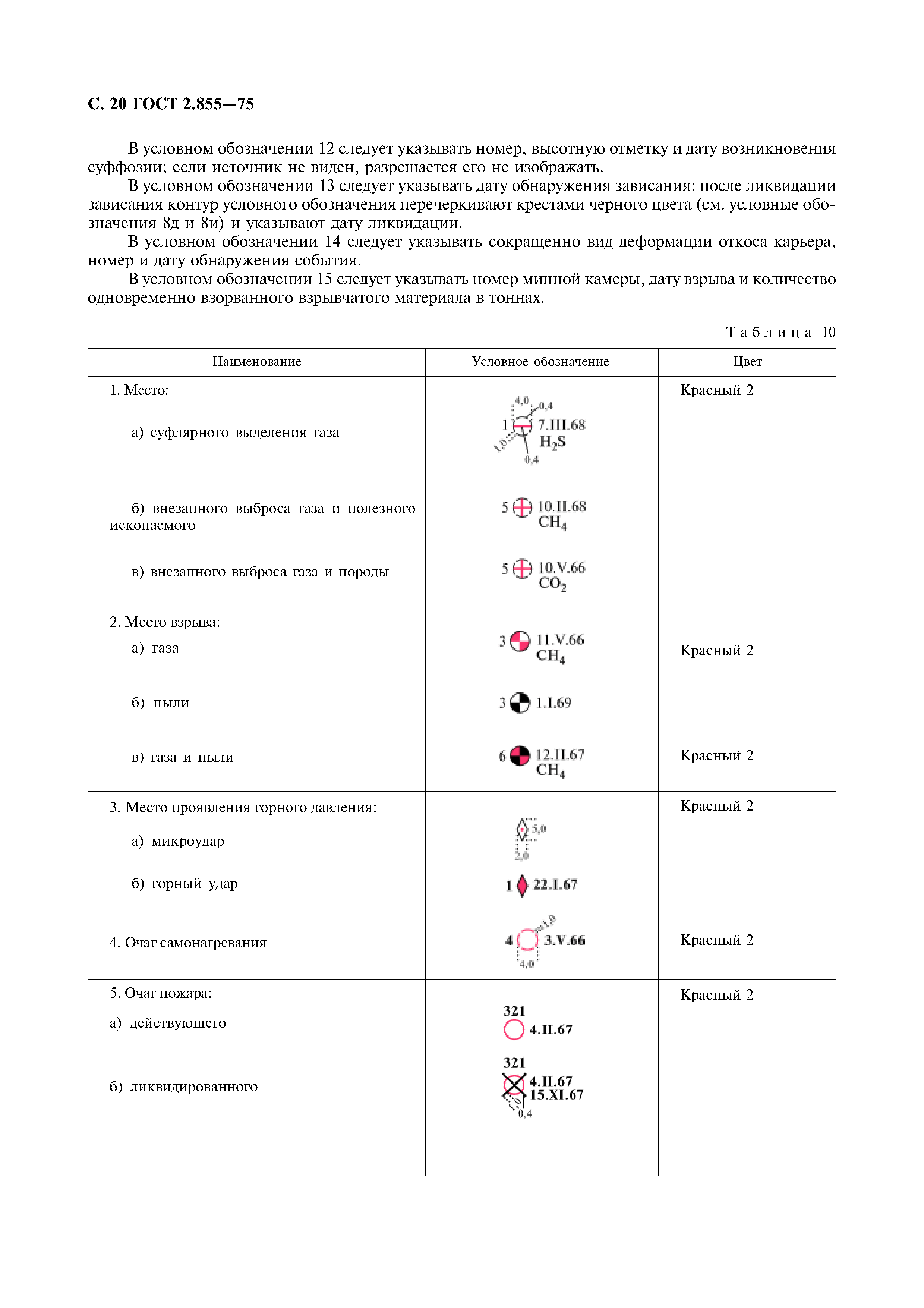 ГОСТ 2.855-75