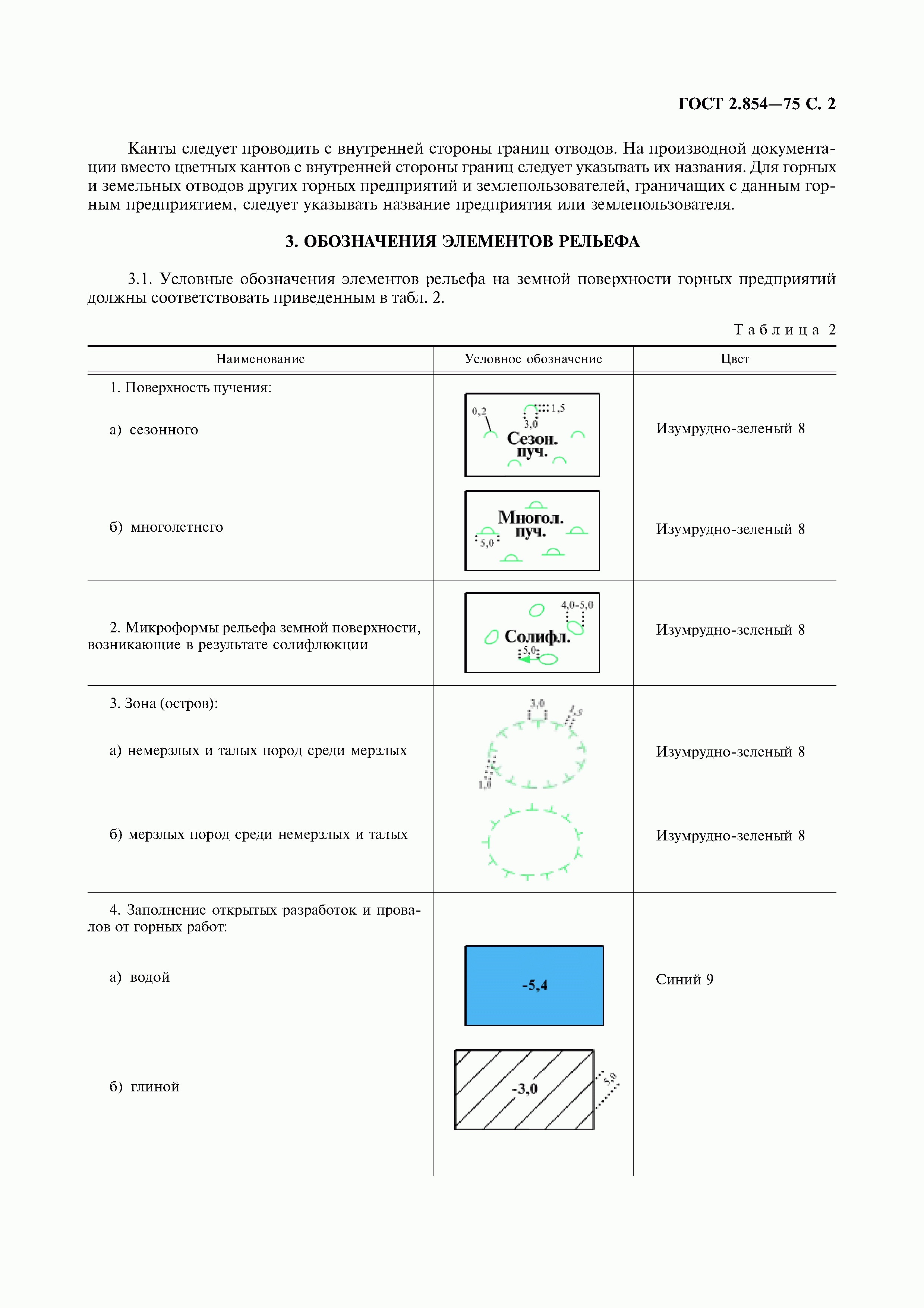 ГОСТ 2.854-75