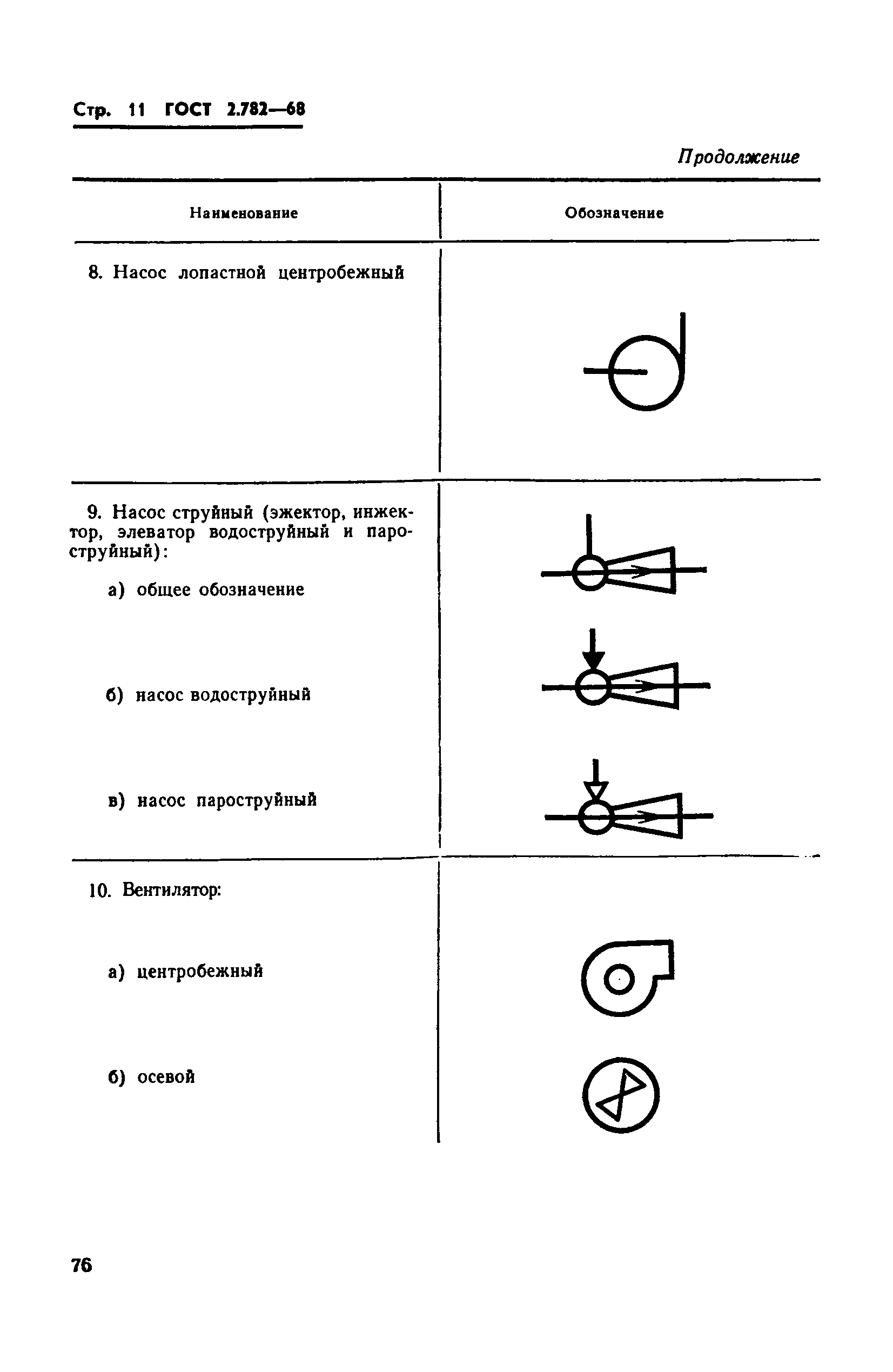 ГОСТ 2.782-68