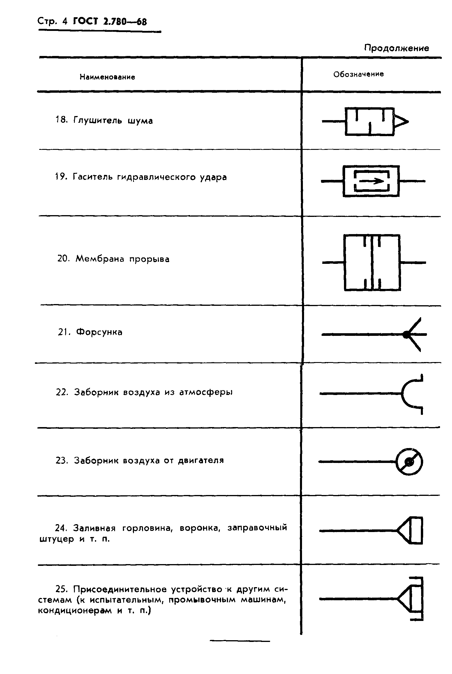 ГОСТ 2.780-68