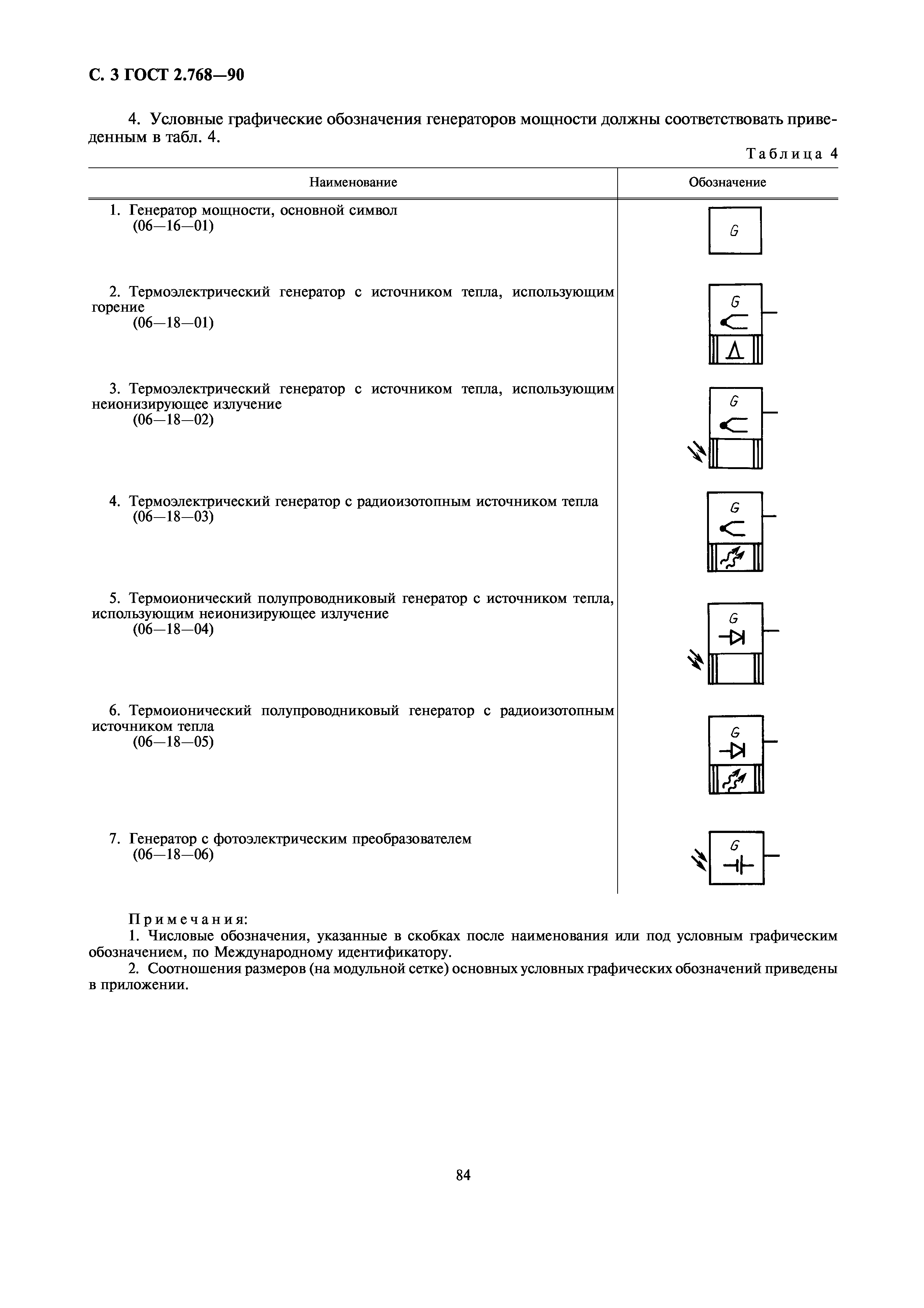 ГОСТ 2.768-90