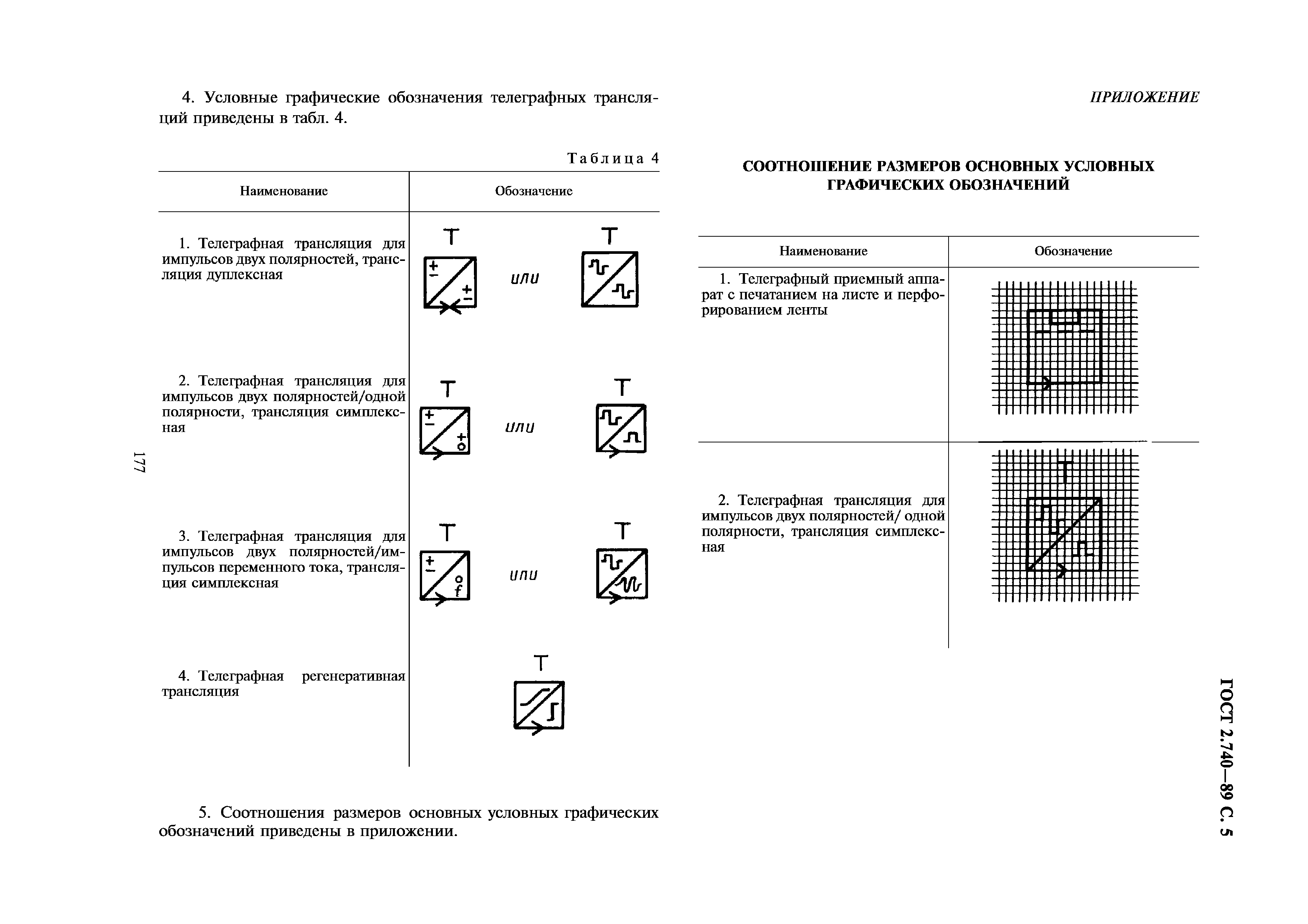 ГОСТ 2.740-89