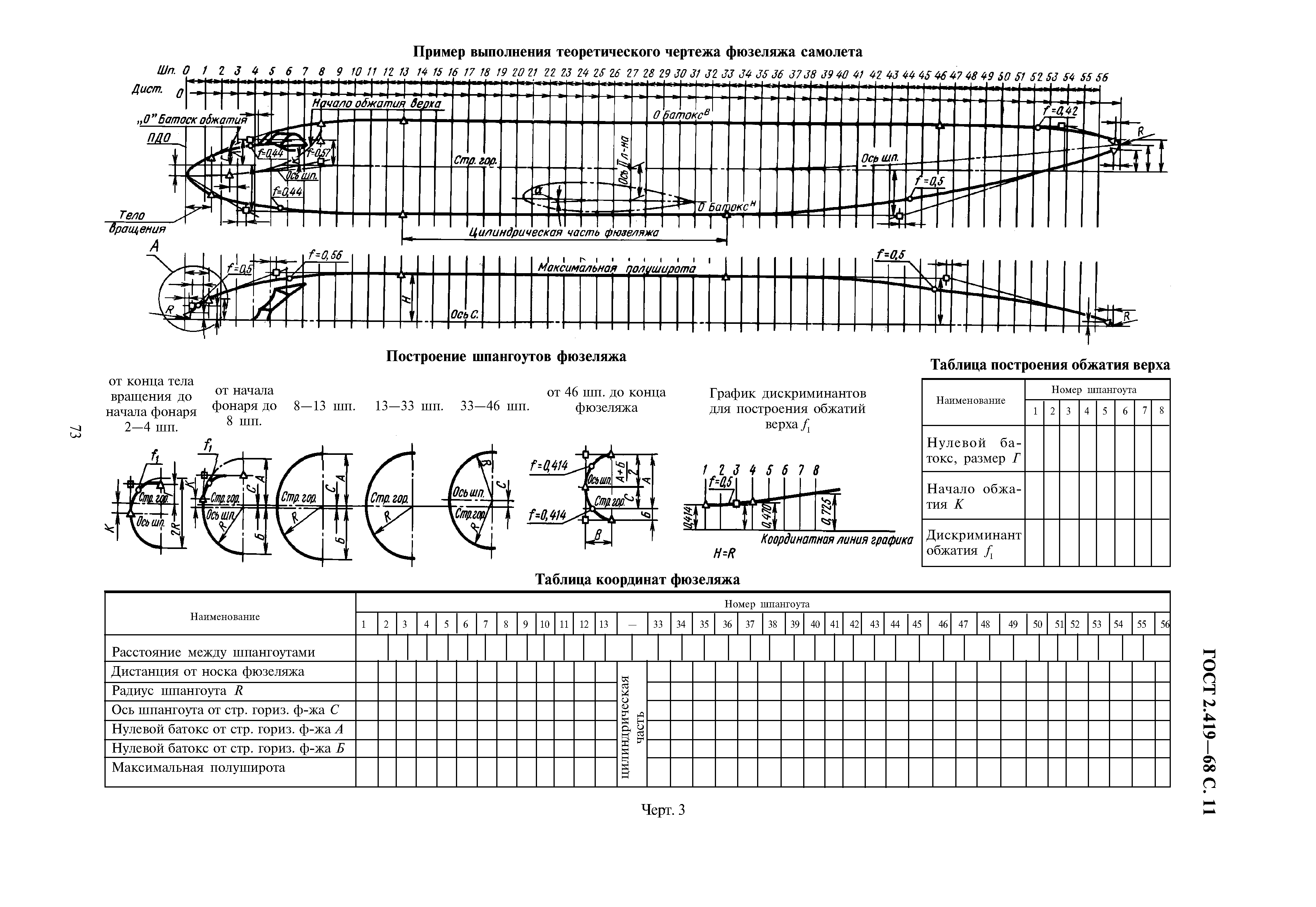 ГОСТ 2.419-68