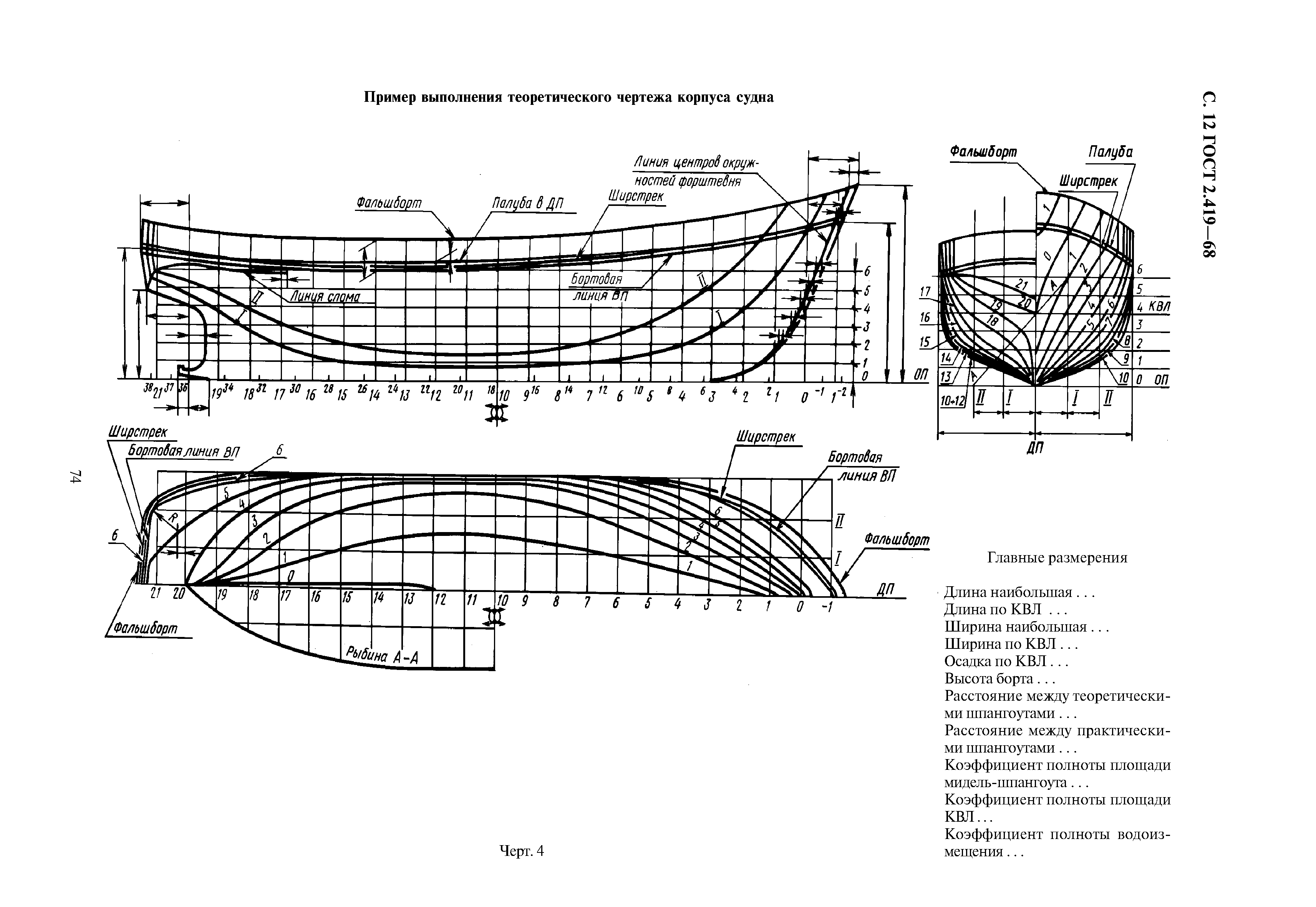 ГОСТ 2.419-68