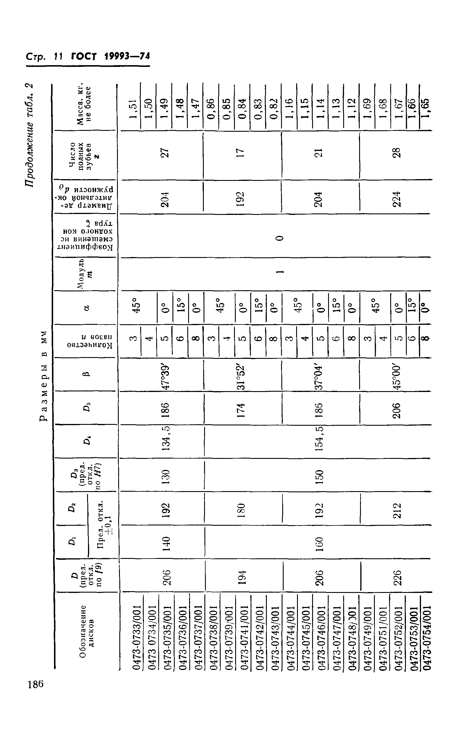 ГОСТ 19993-74