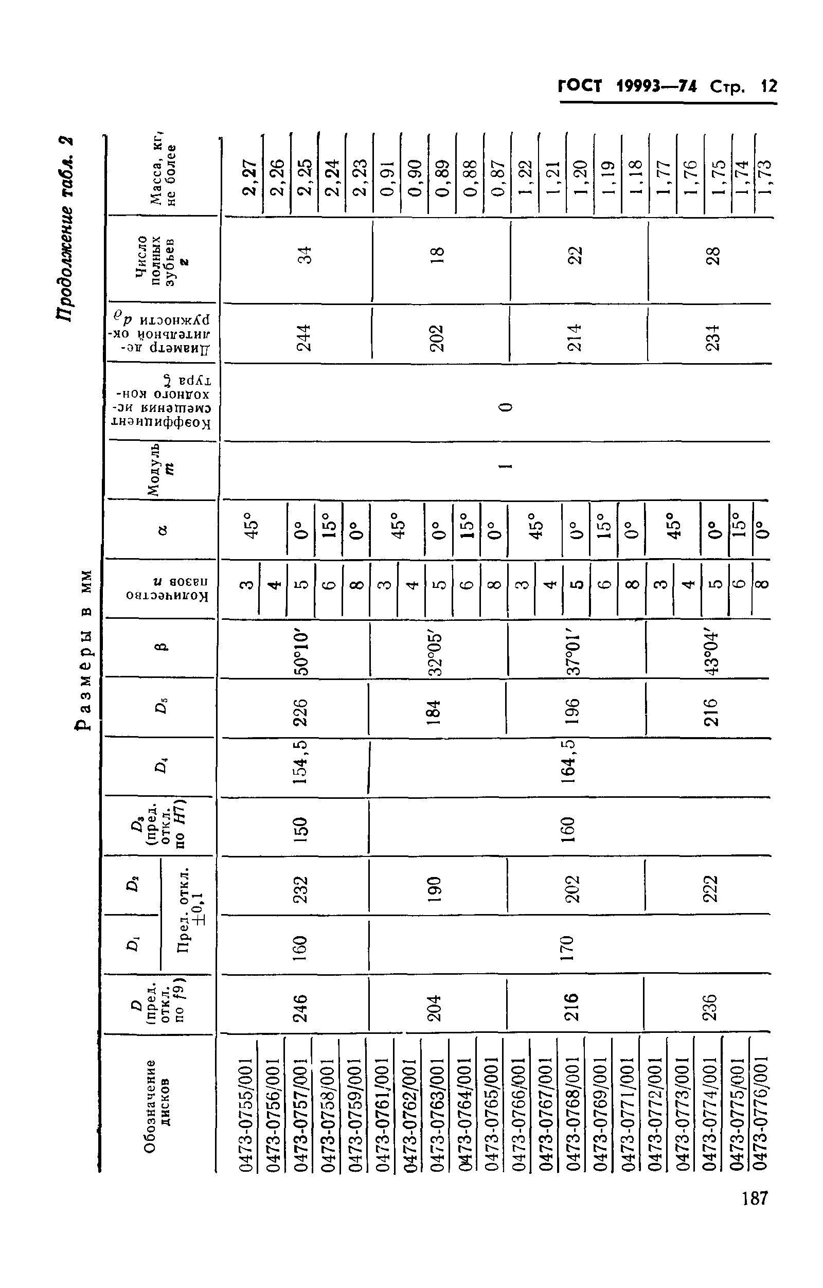 ГОСТ 19993-74