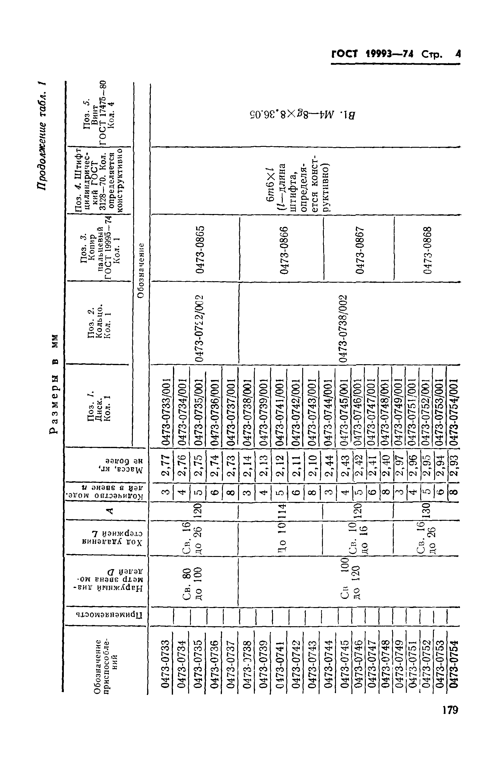 ГОСТ 19993-74