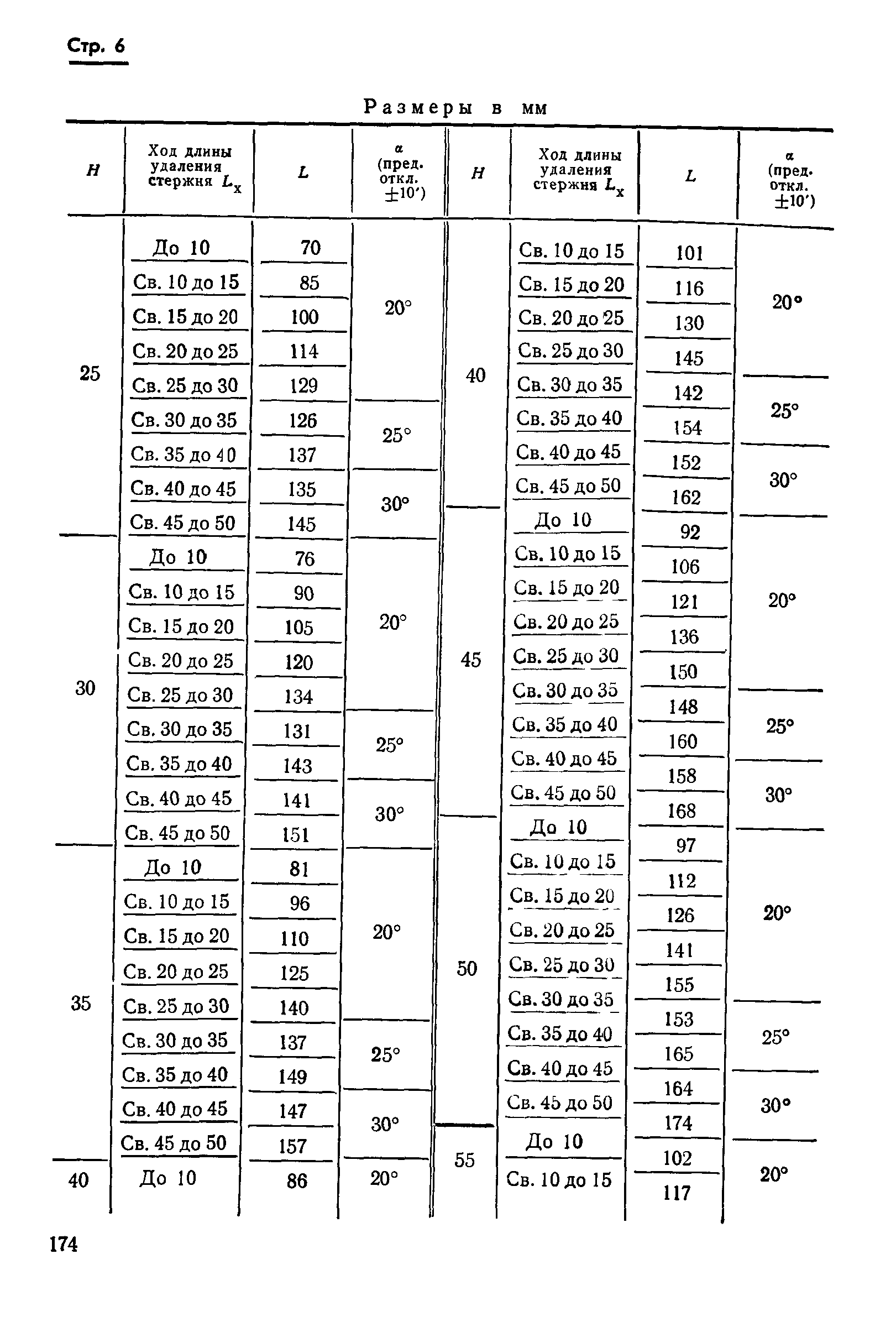 ГОСТ 19992-74