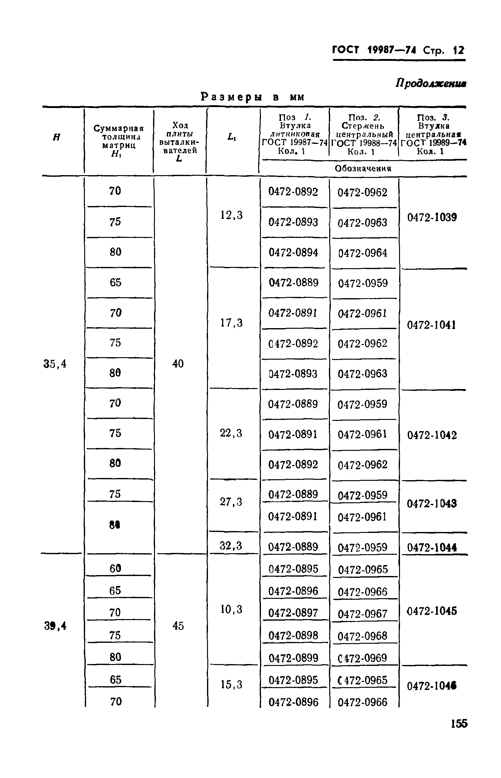 ГОСТ 19987-74