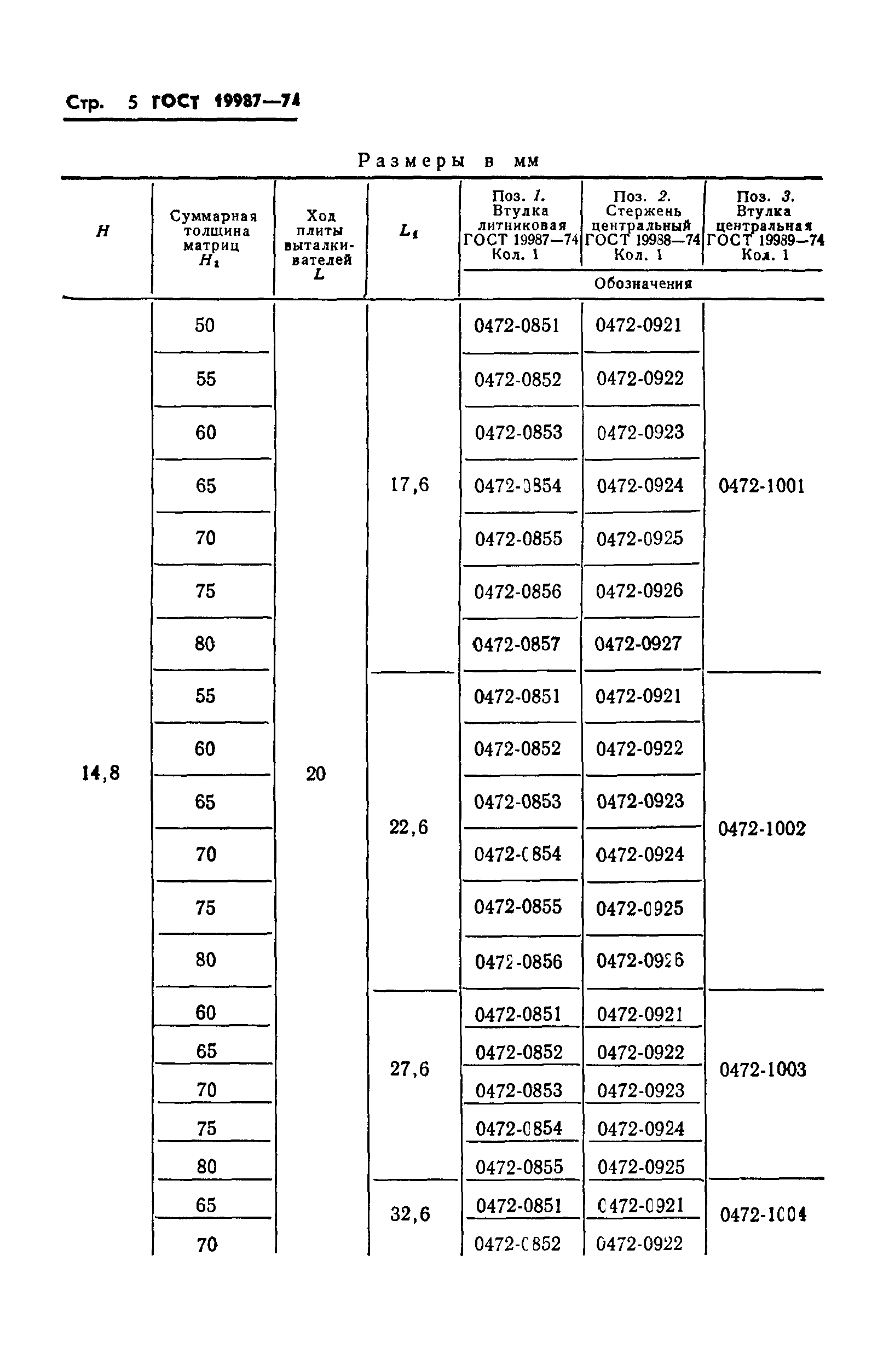 ГОСТ 19987-74