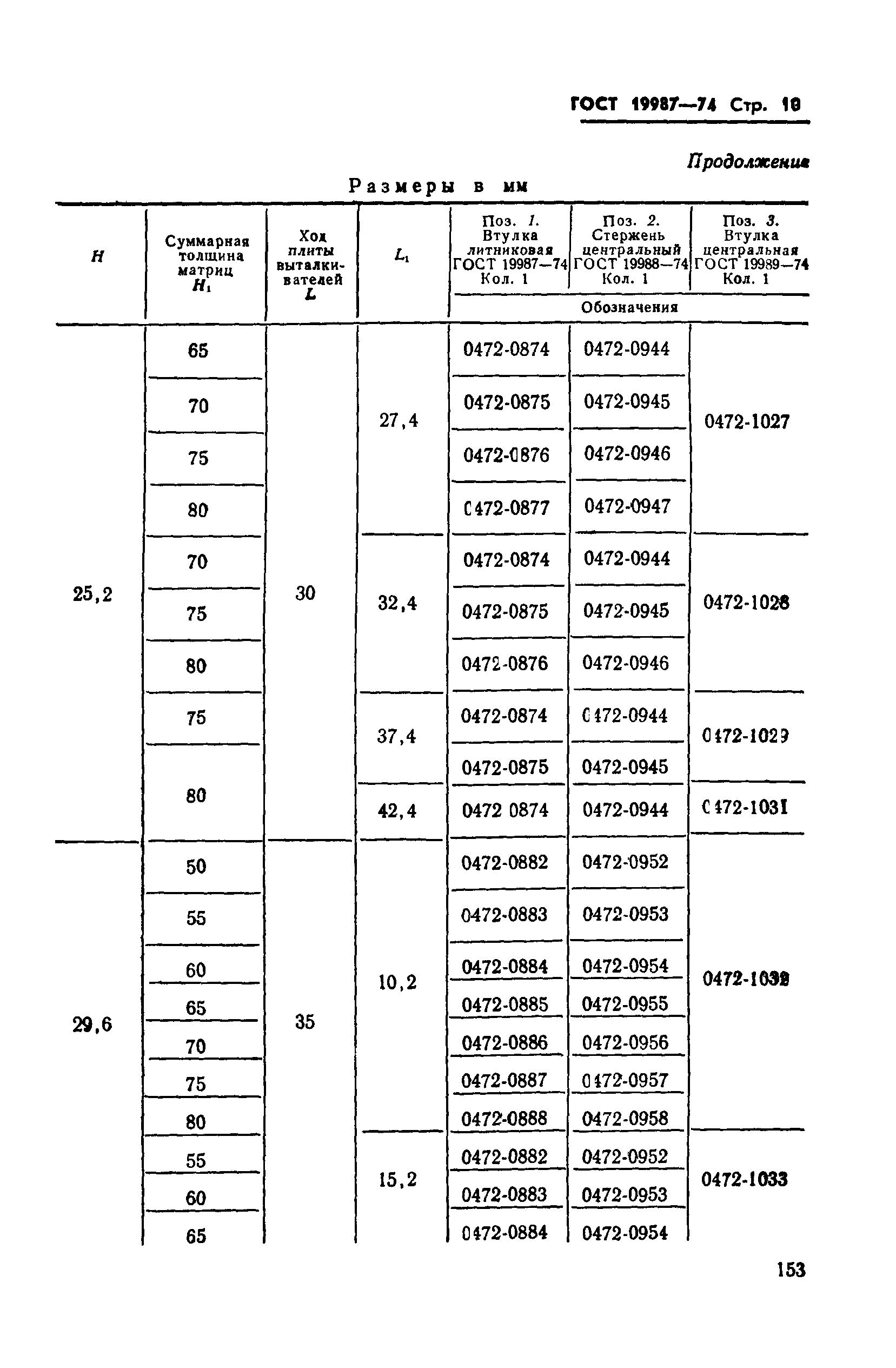 ГОСТ 19987-74