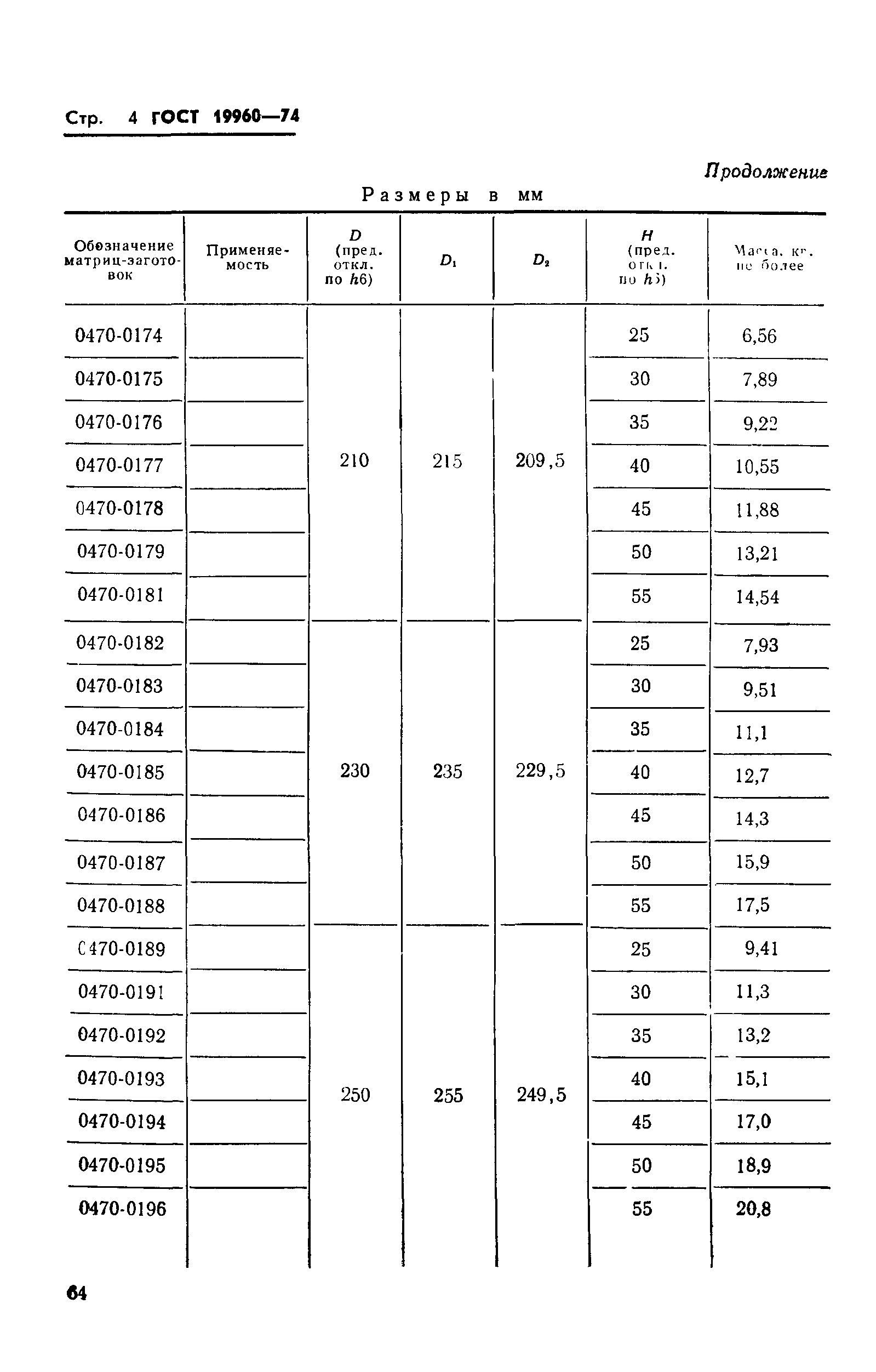 ГОСТ 19960-74