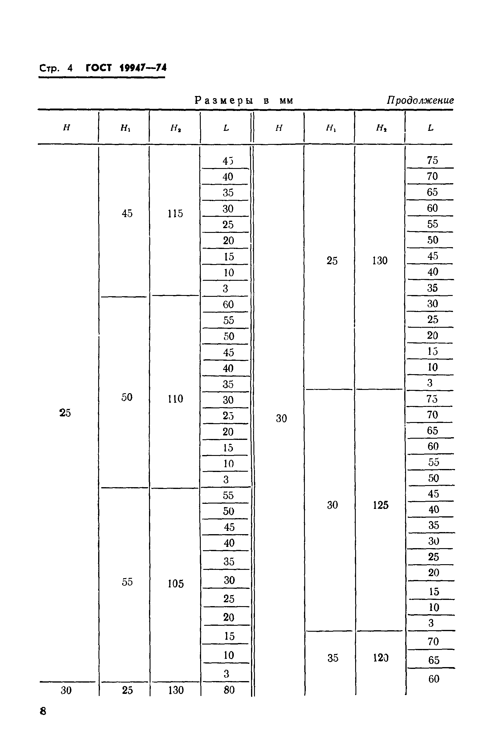 ГОСТ 19947-74