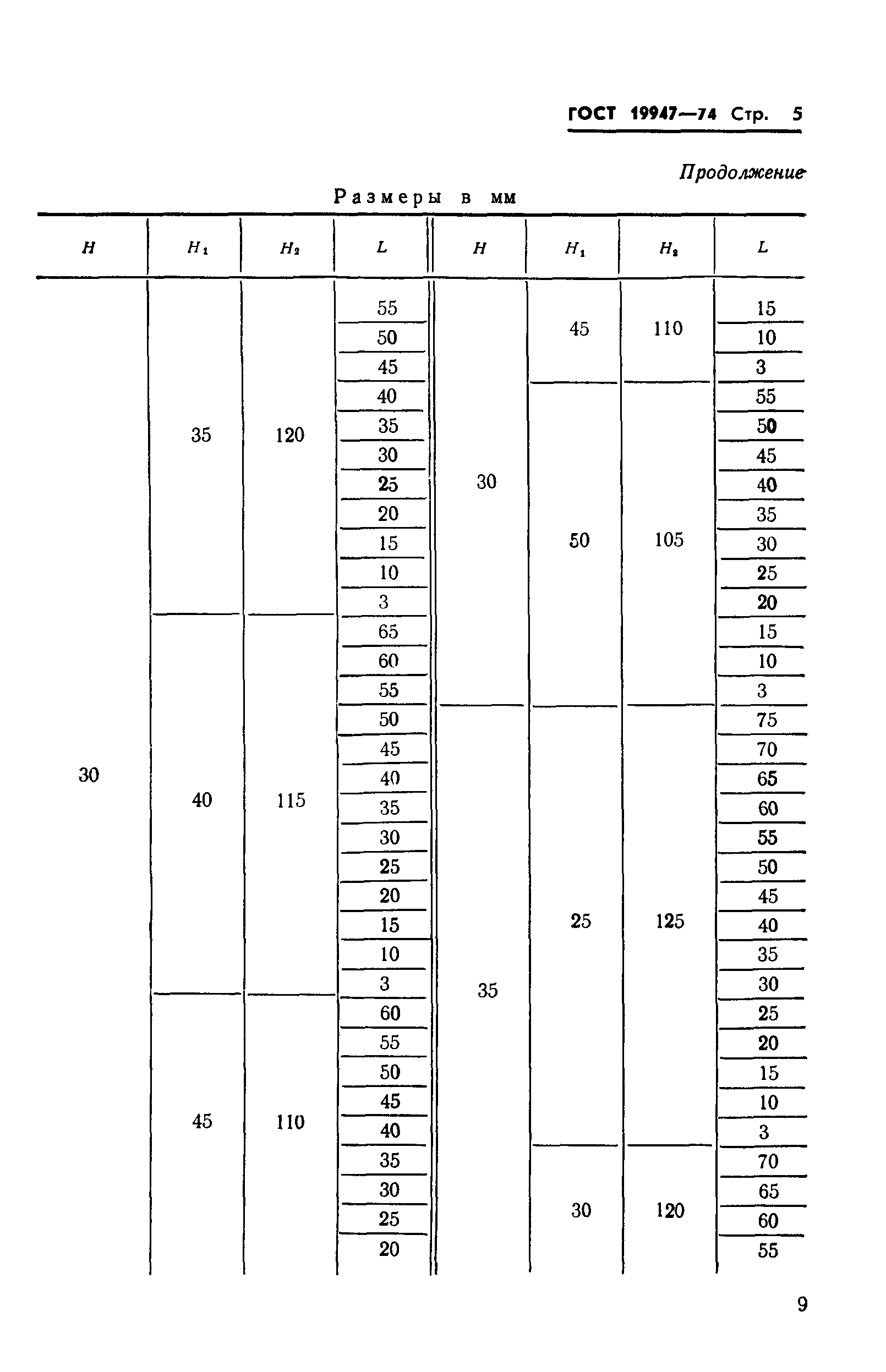 ГОСТ 19947-74