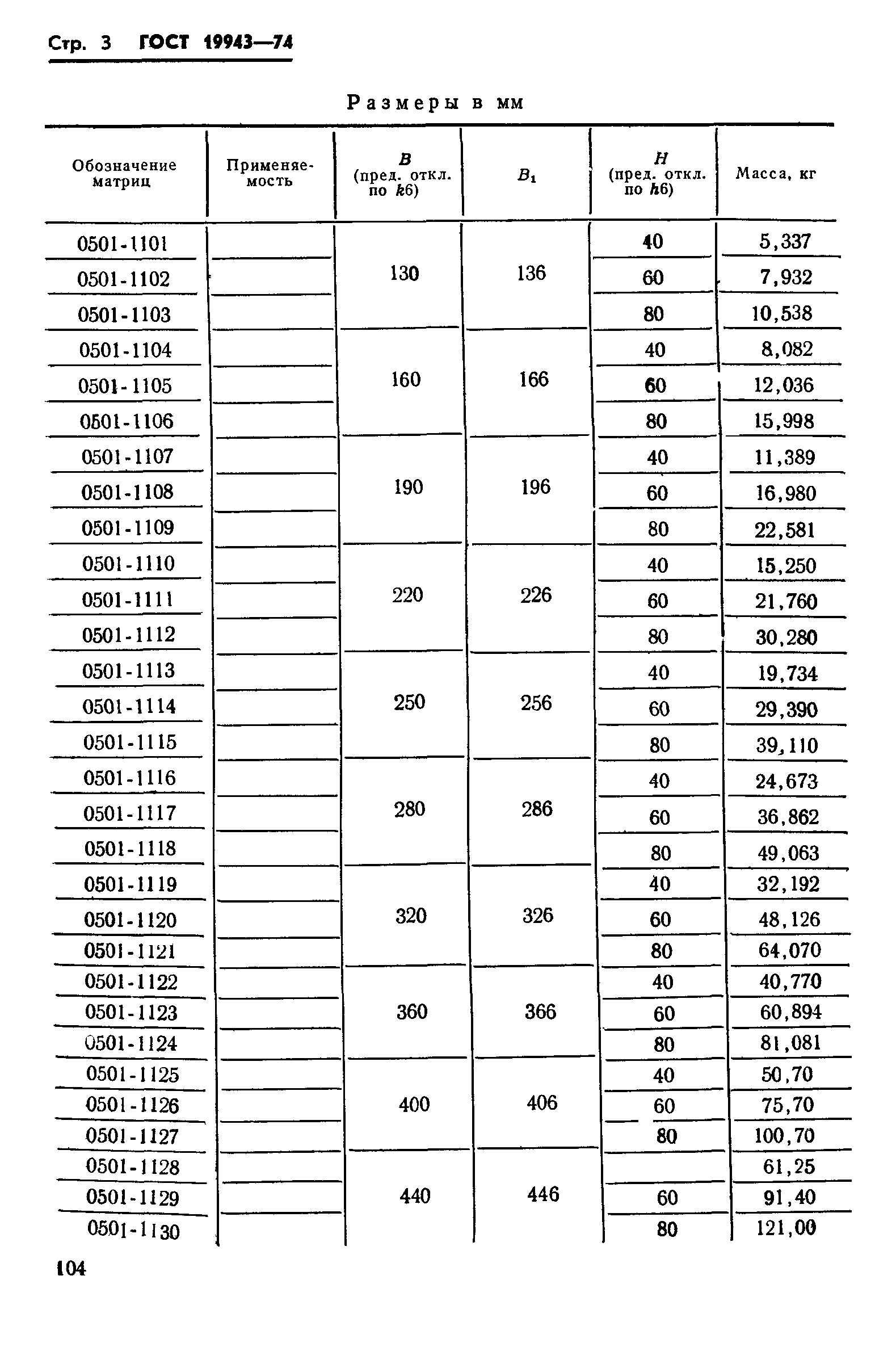 ГОСТ 19943-74