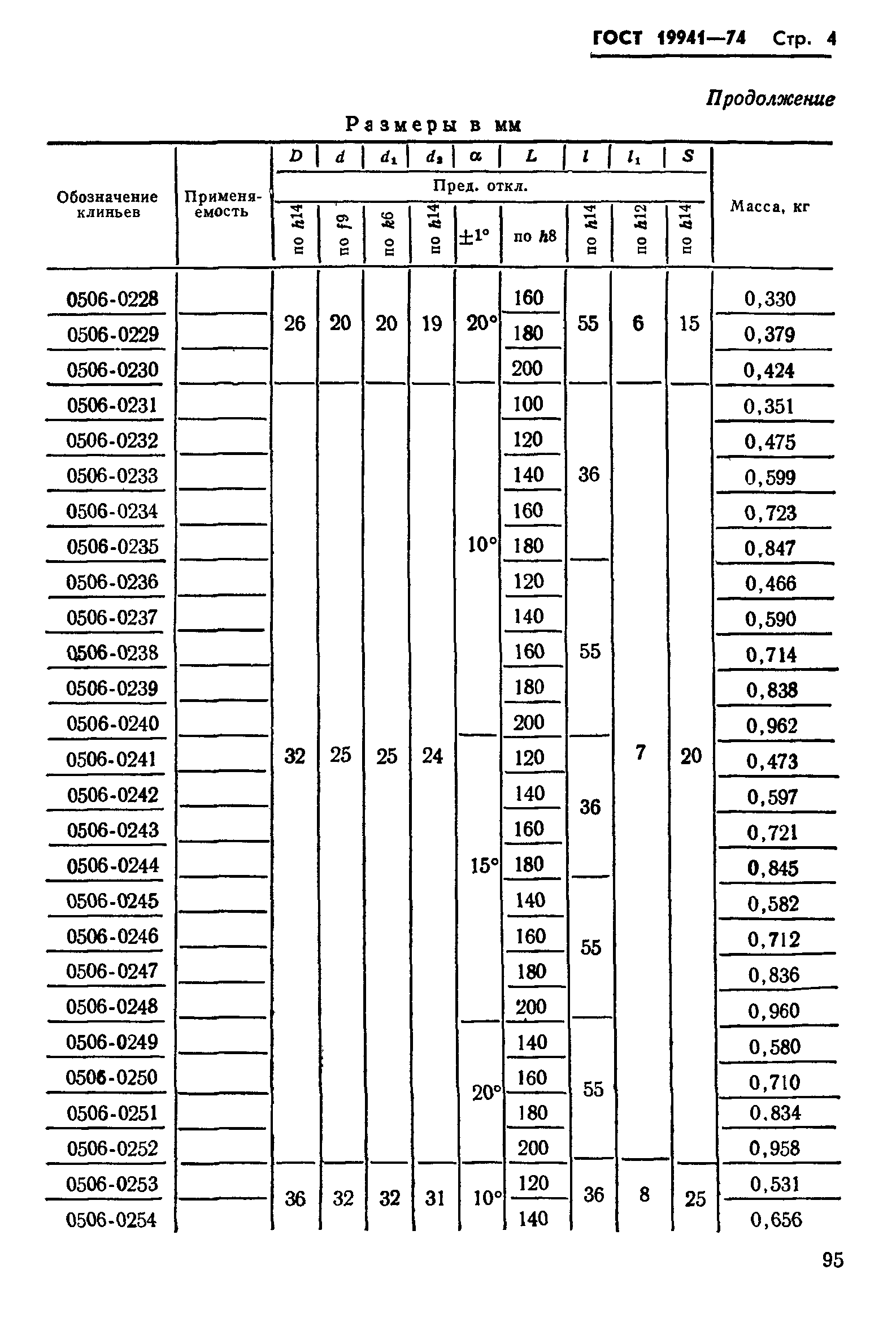 ГОСТ 19941-74