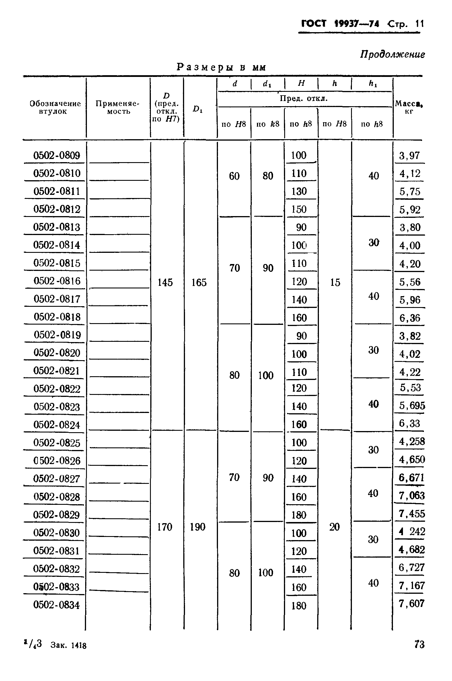 ГОСТ 19937-74