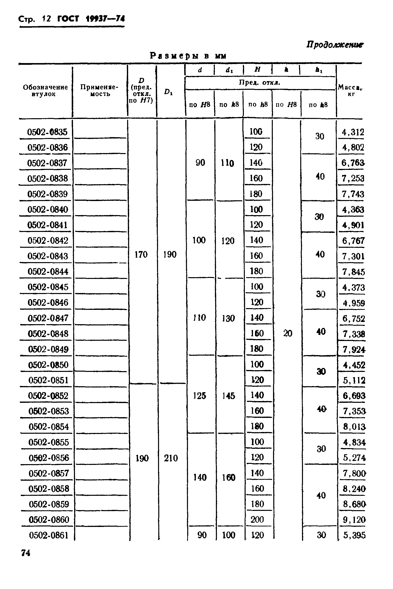 ГОСТ 19937-74