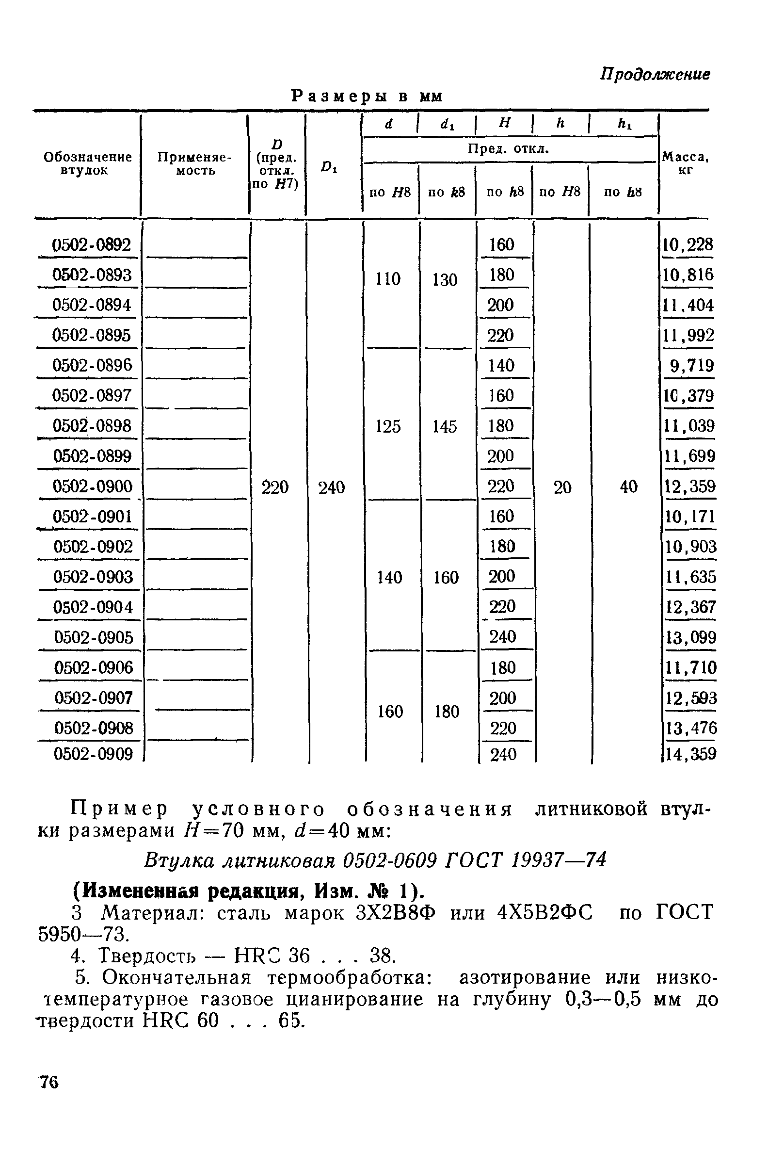 ГОСТ 19937-74