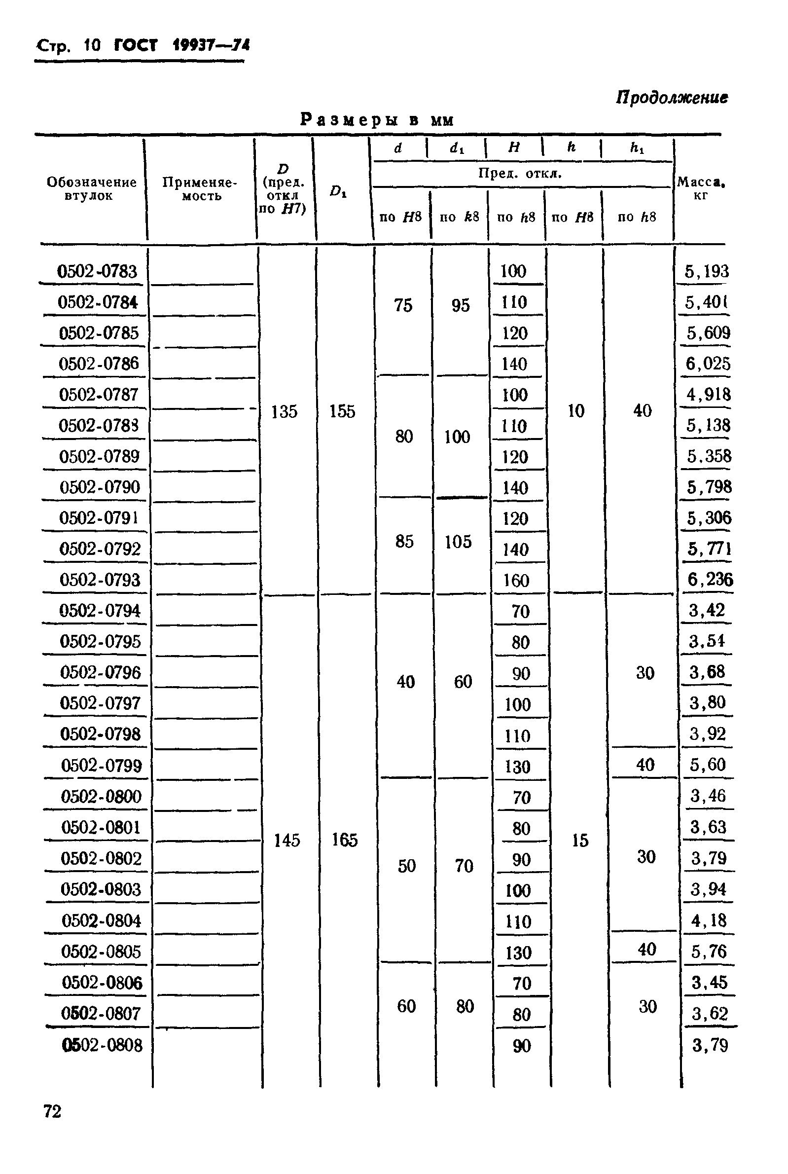 ГОСТ 19937-74