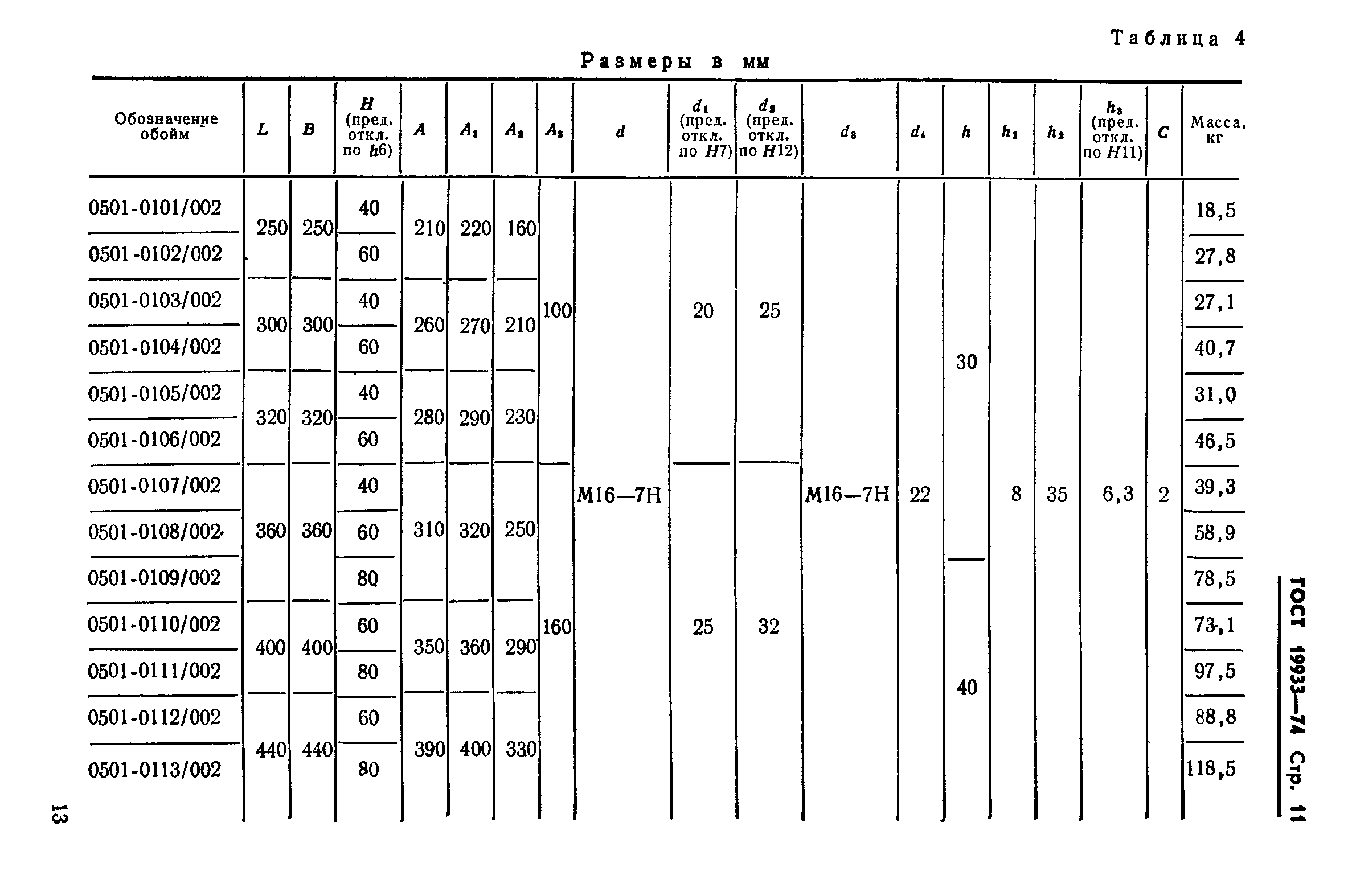 ГОСТ 19933-74