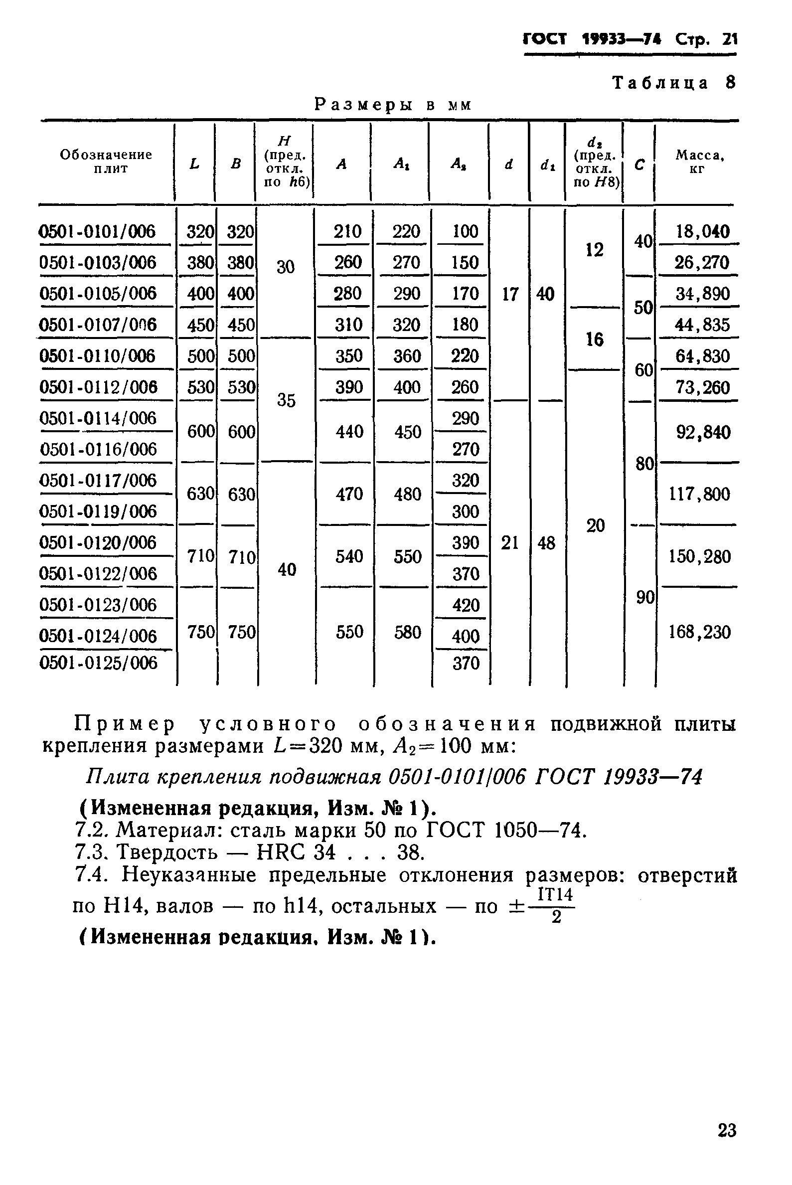 ГОСТ 19933-74