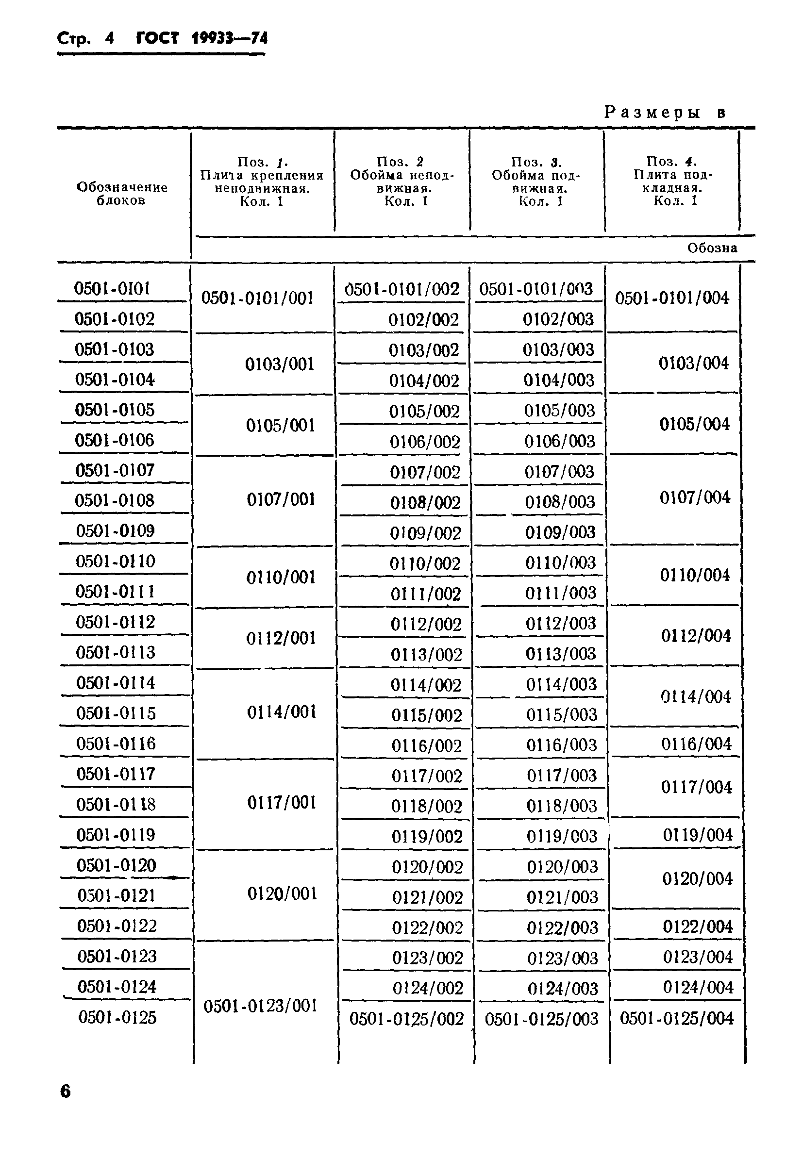 ГОСТ 19933-74