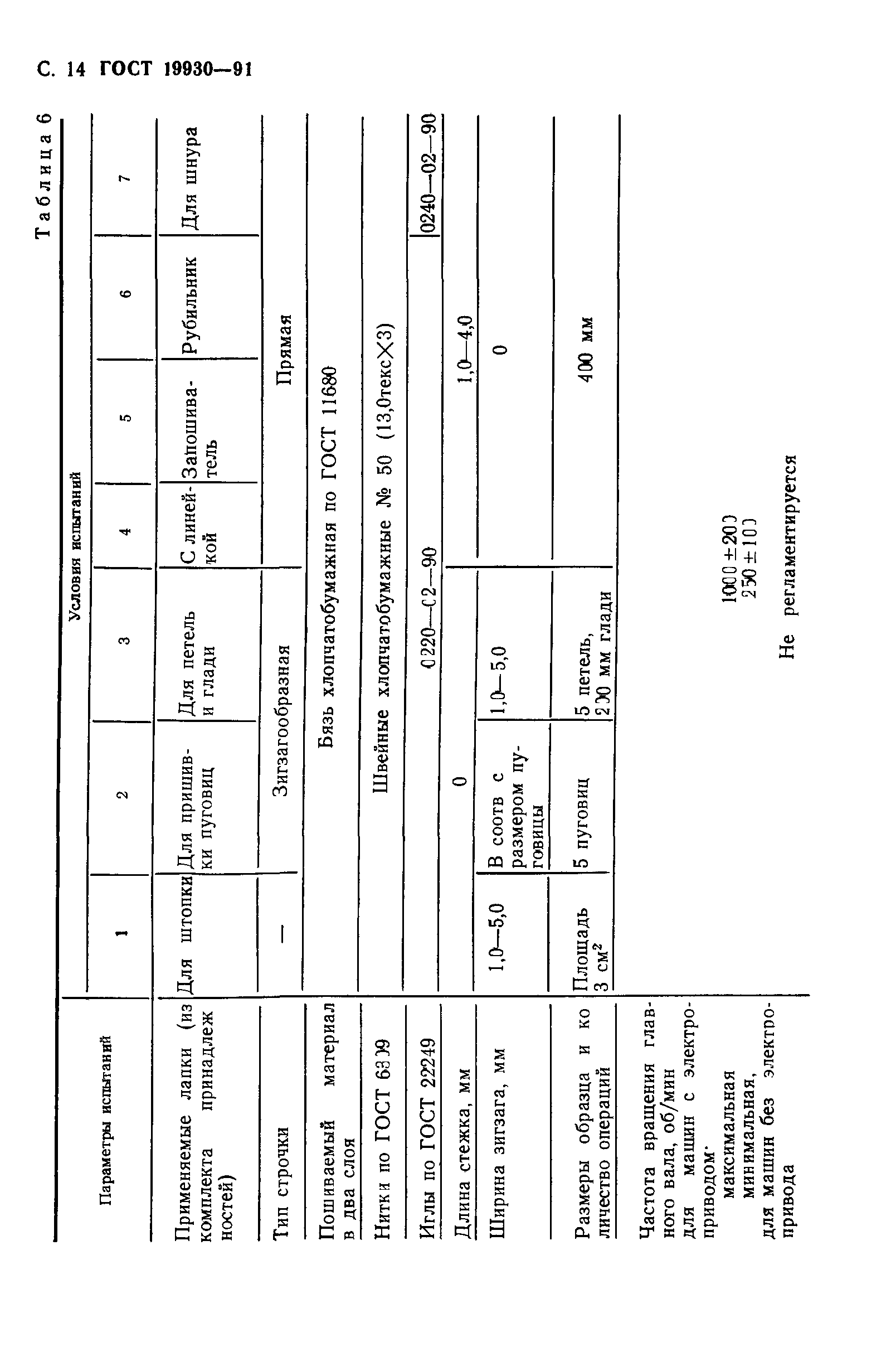 ГОСТ 19930-91