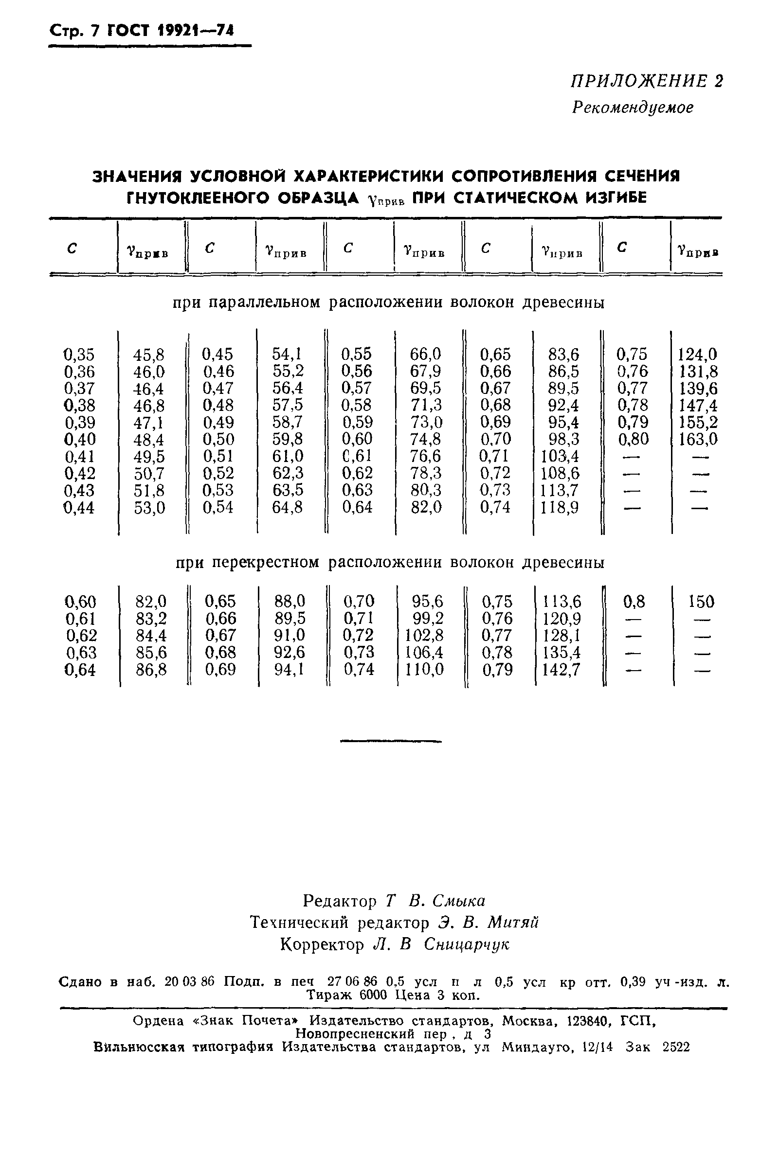 ГОСТ 19921-74