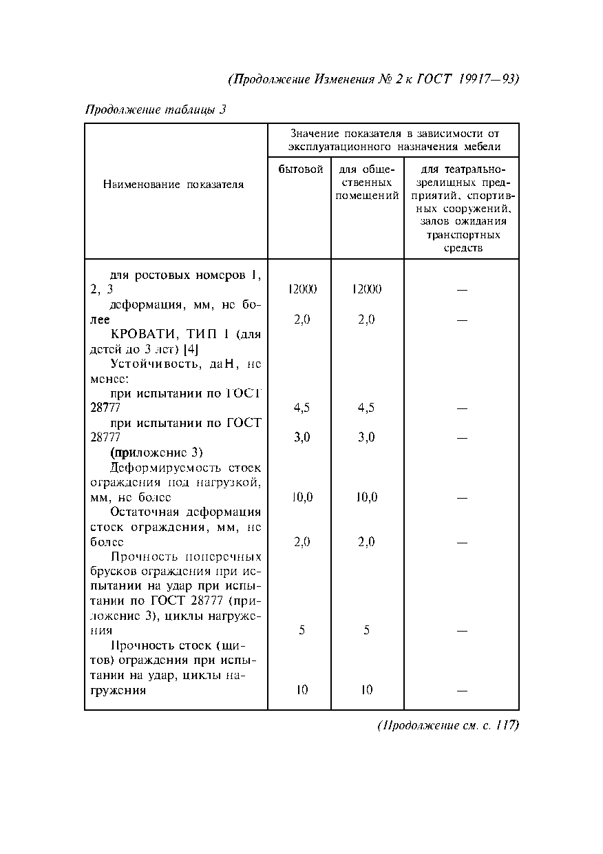 ГОСТ 19917-93