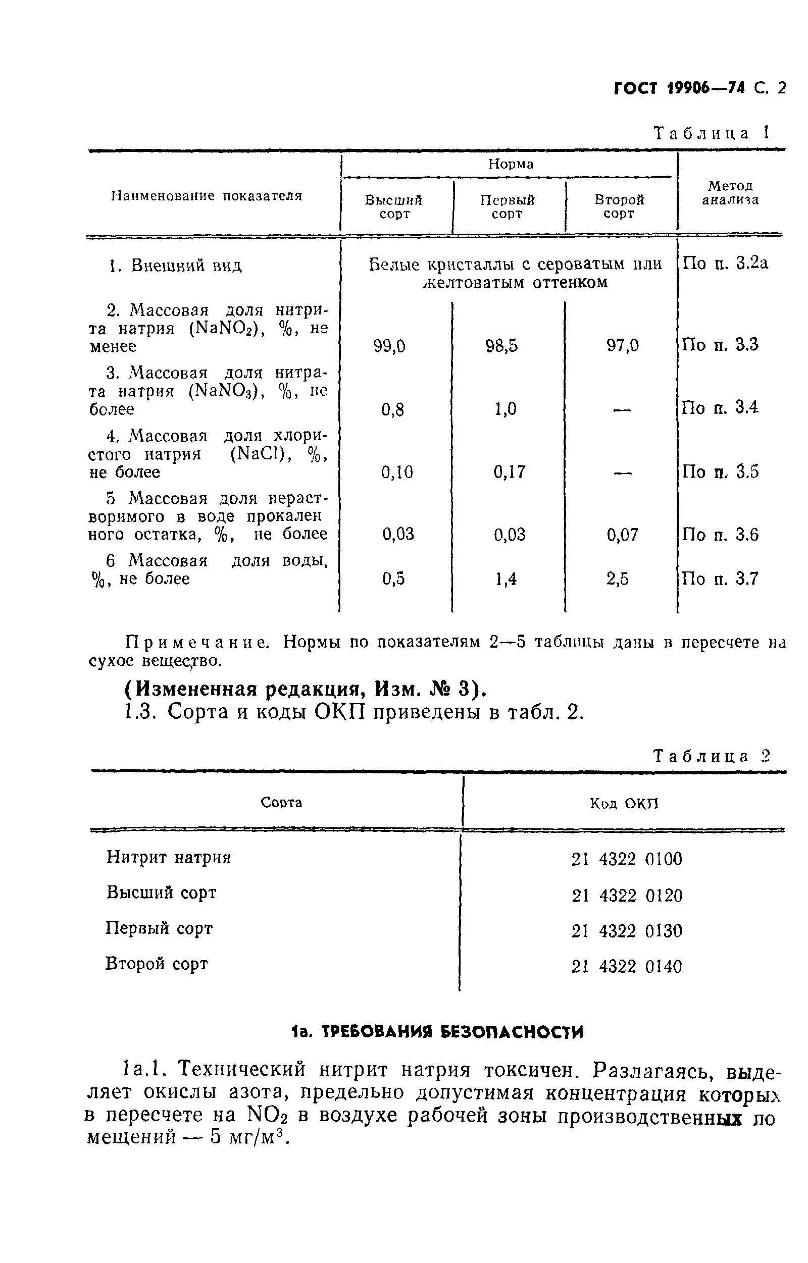 ГОСТ 19906-74