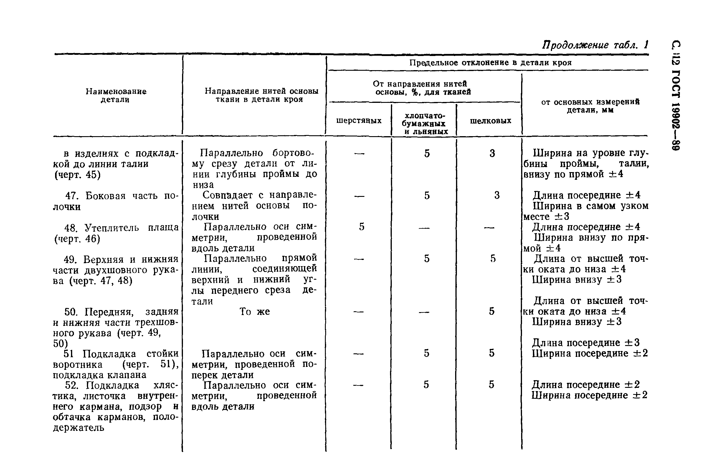 ГОСТ 19902-89