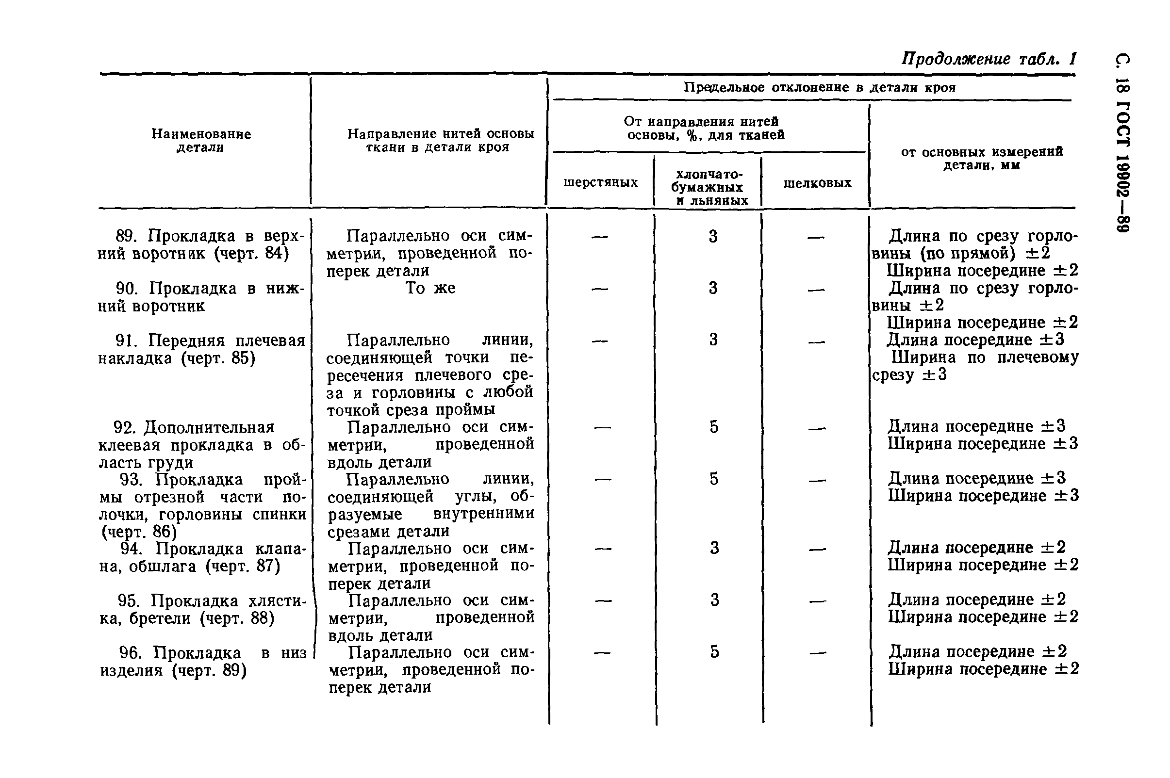 ГОСТ 19902-89