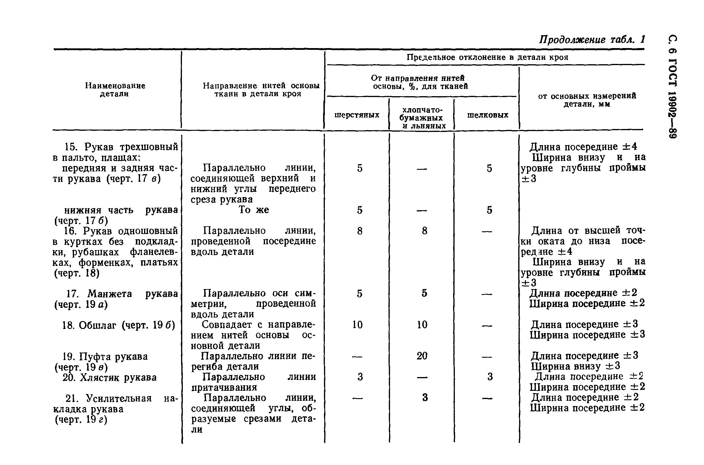 ГОСТ 19902-89