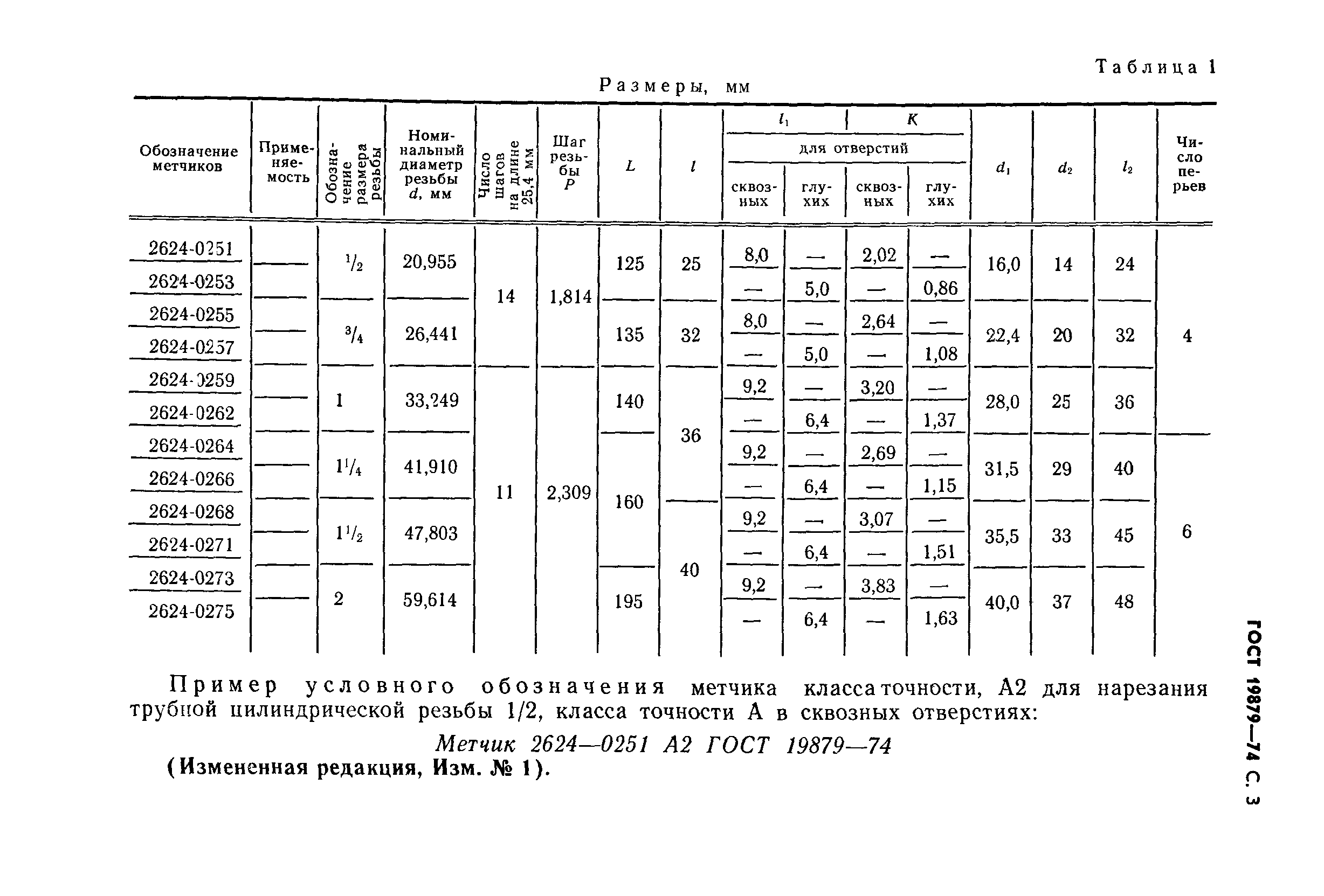 ГОСТ 19879-74