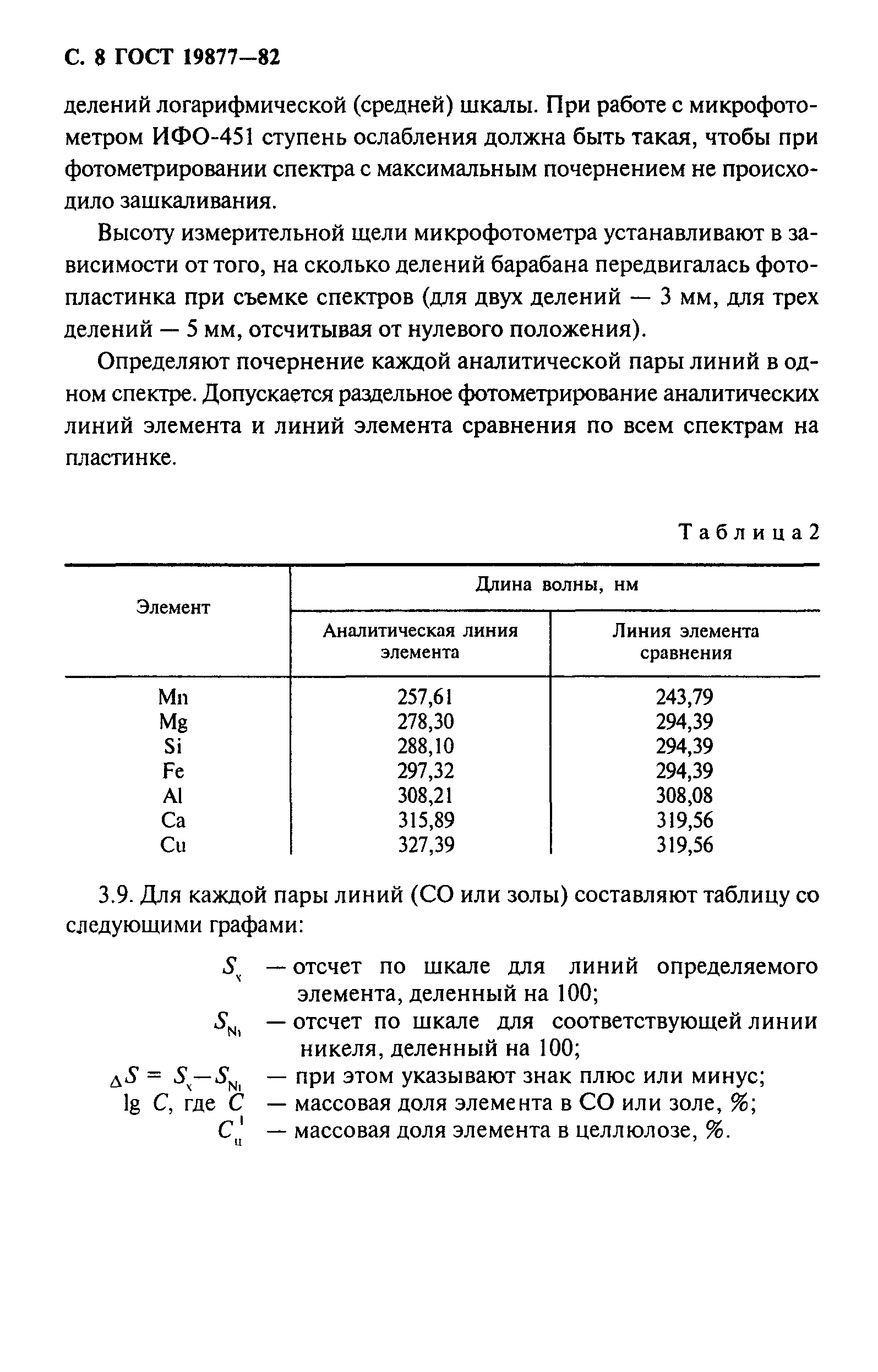 ГОСТ 19877-82