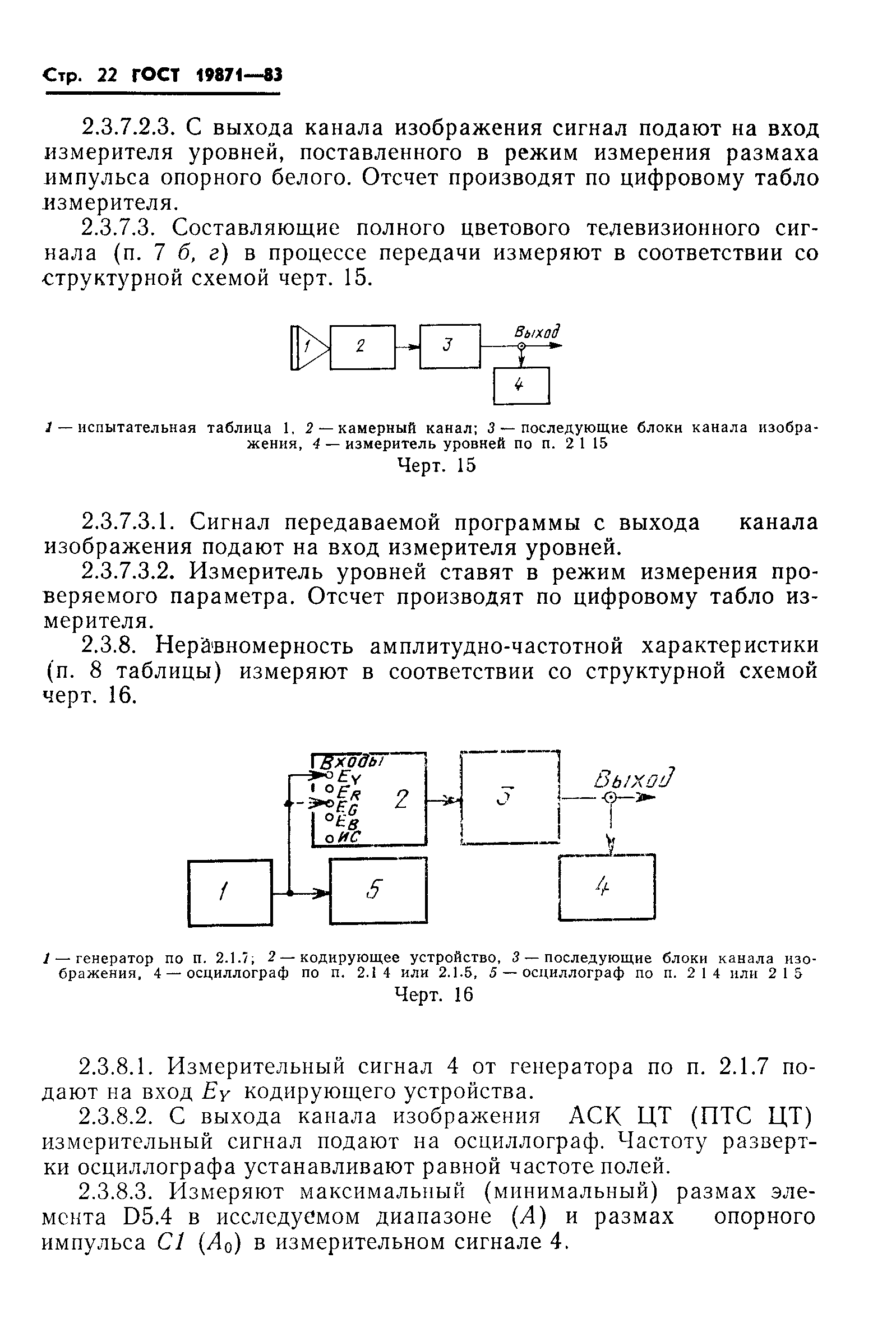 ГОСТ 19871-83