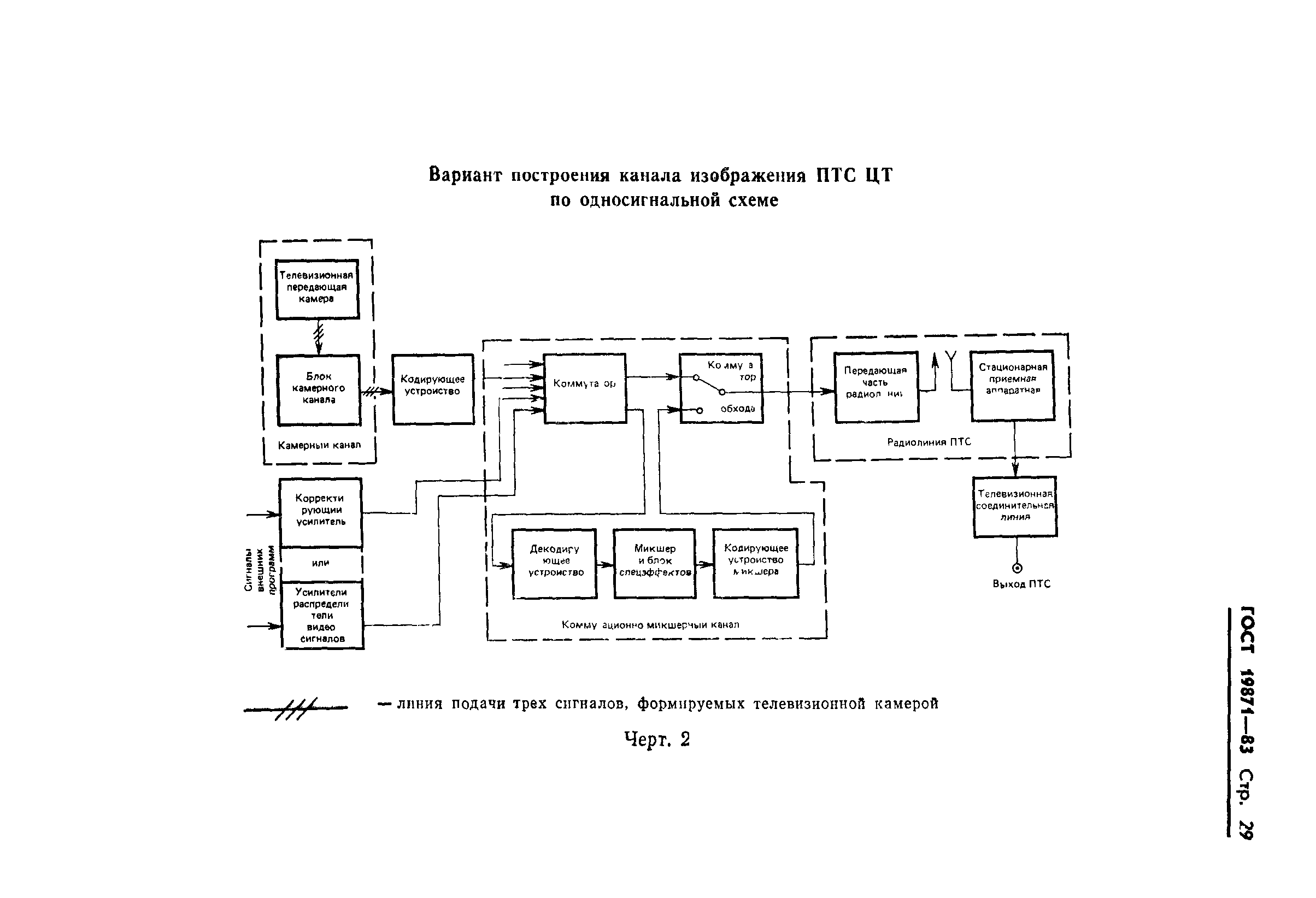 ГОСТ 19871-83