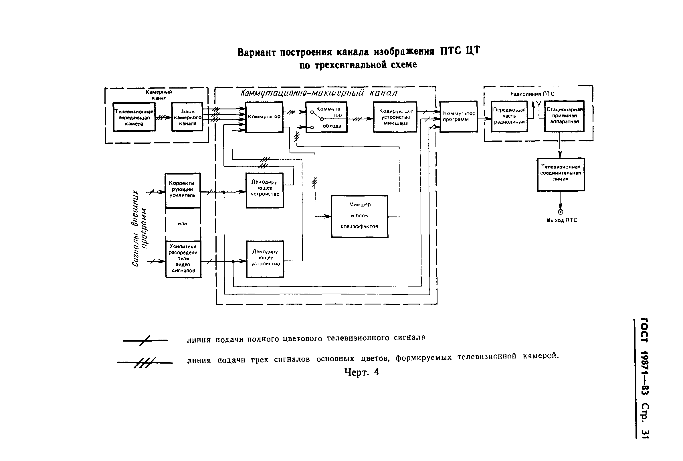 ГОСТ 19871-83