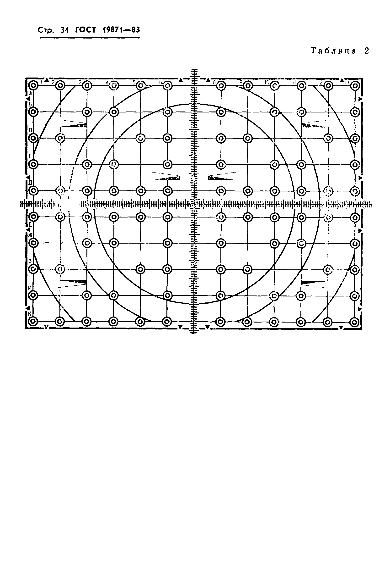 ГОСТ 19871-83