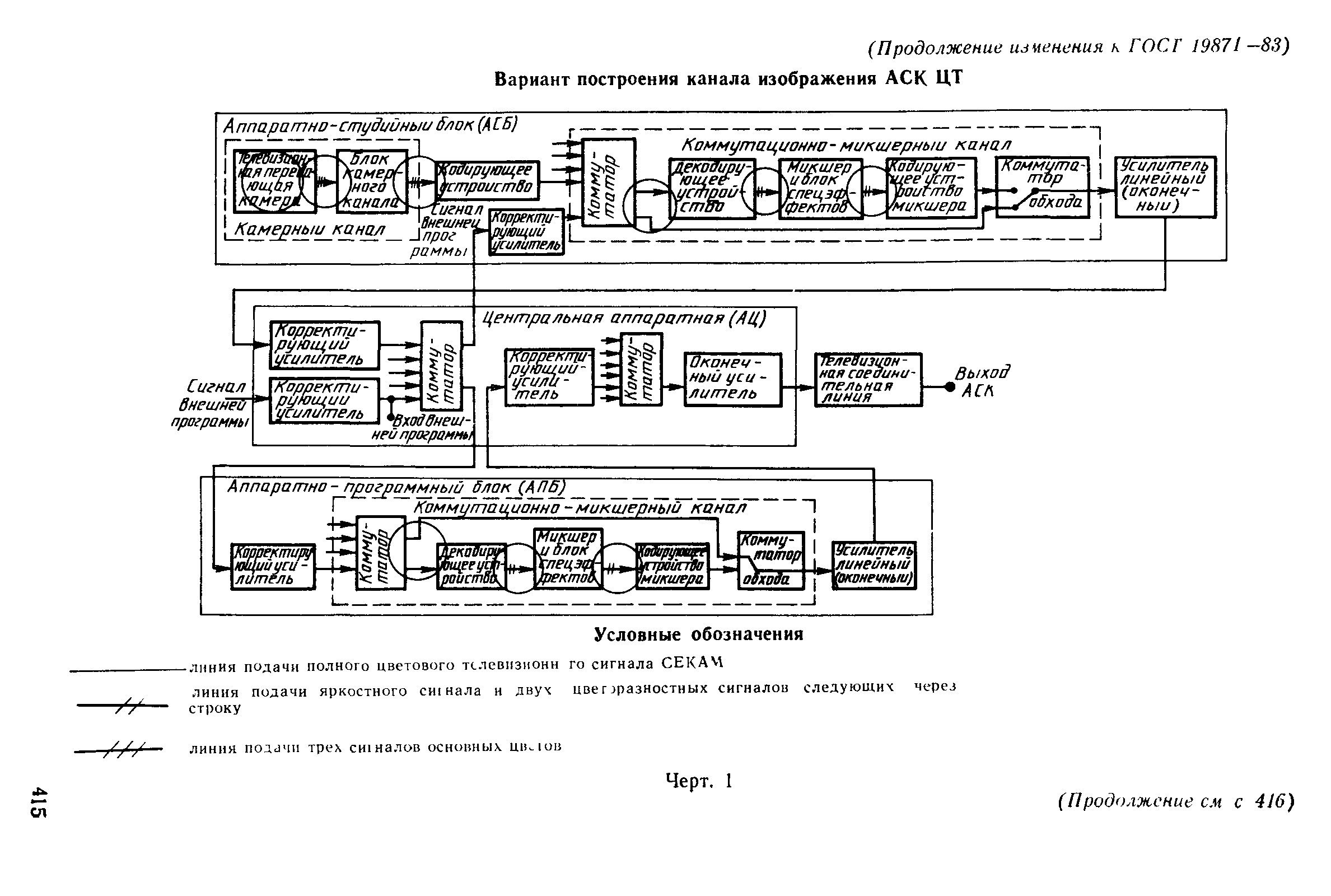 ГОСТ 19871-83