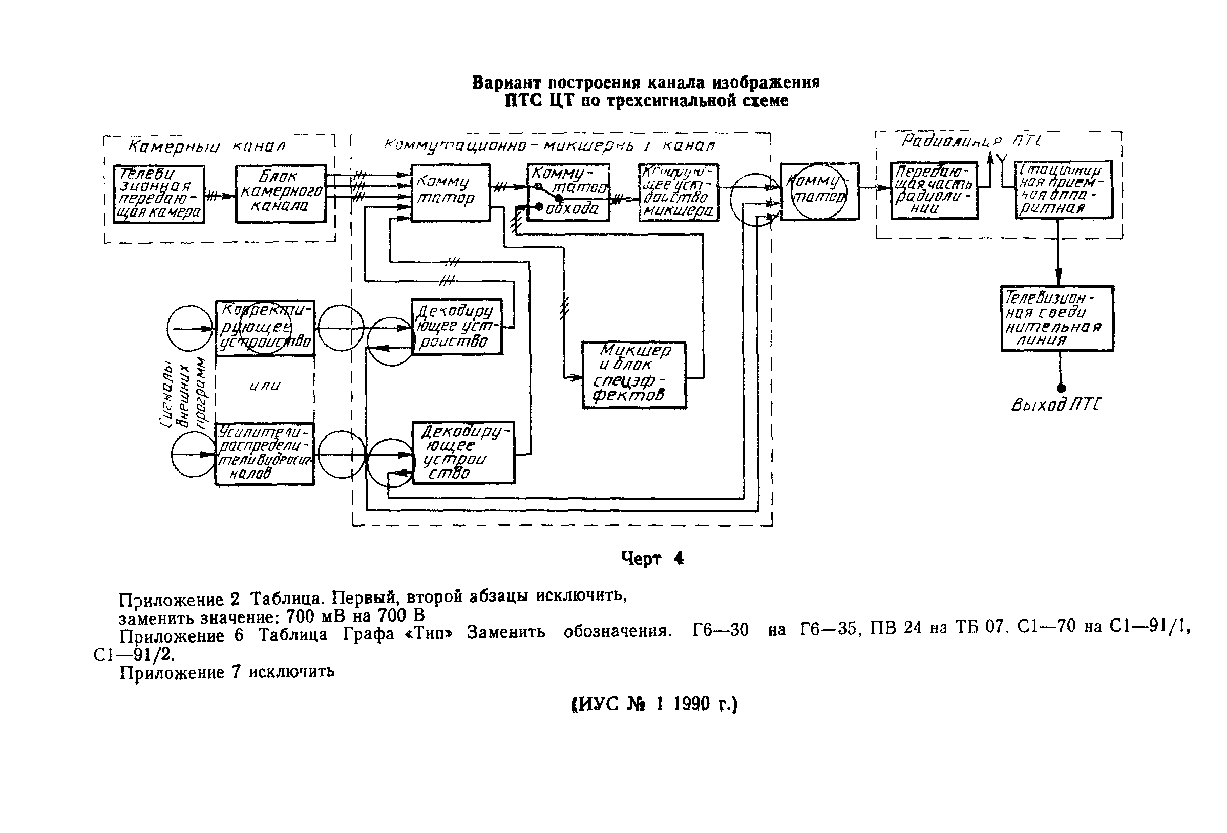 ГОСТ 19871-83