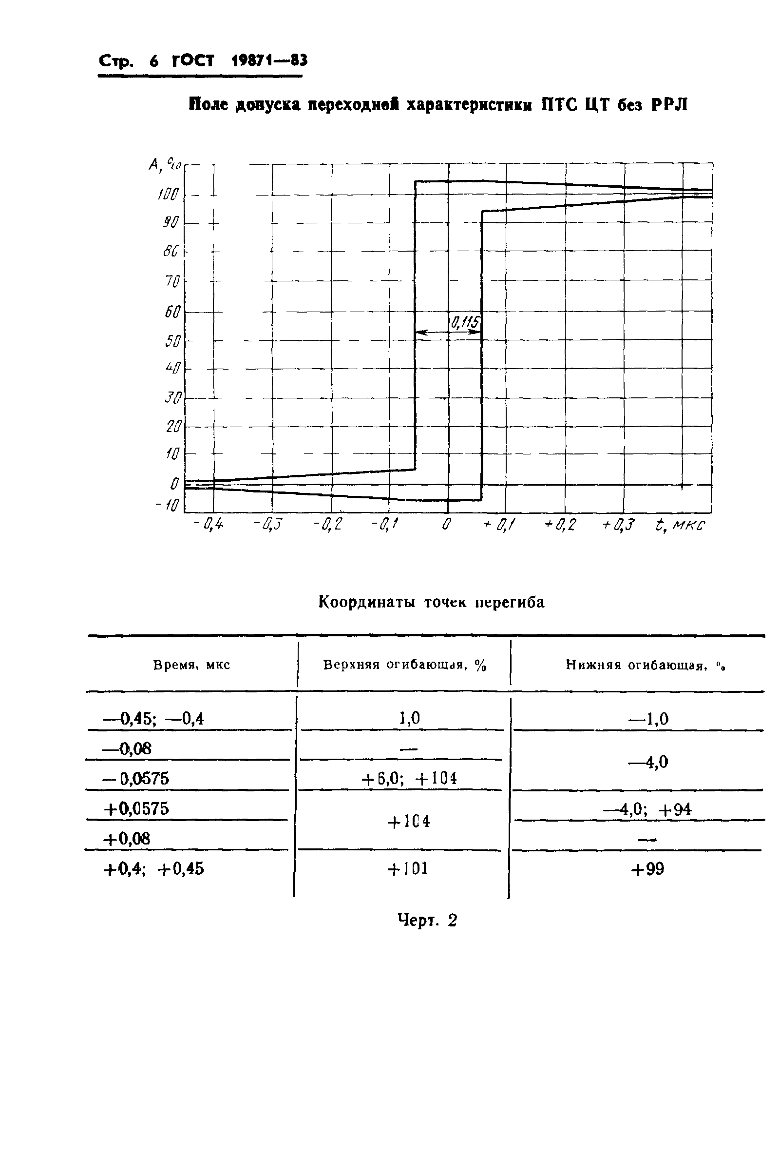 ГОСТ 19871-83