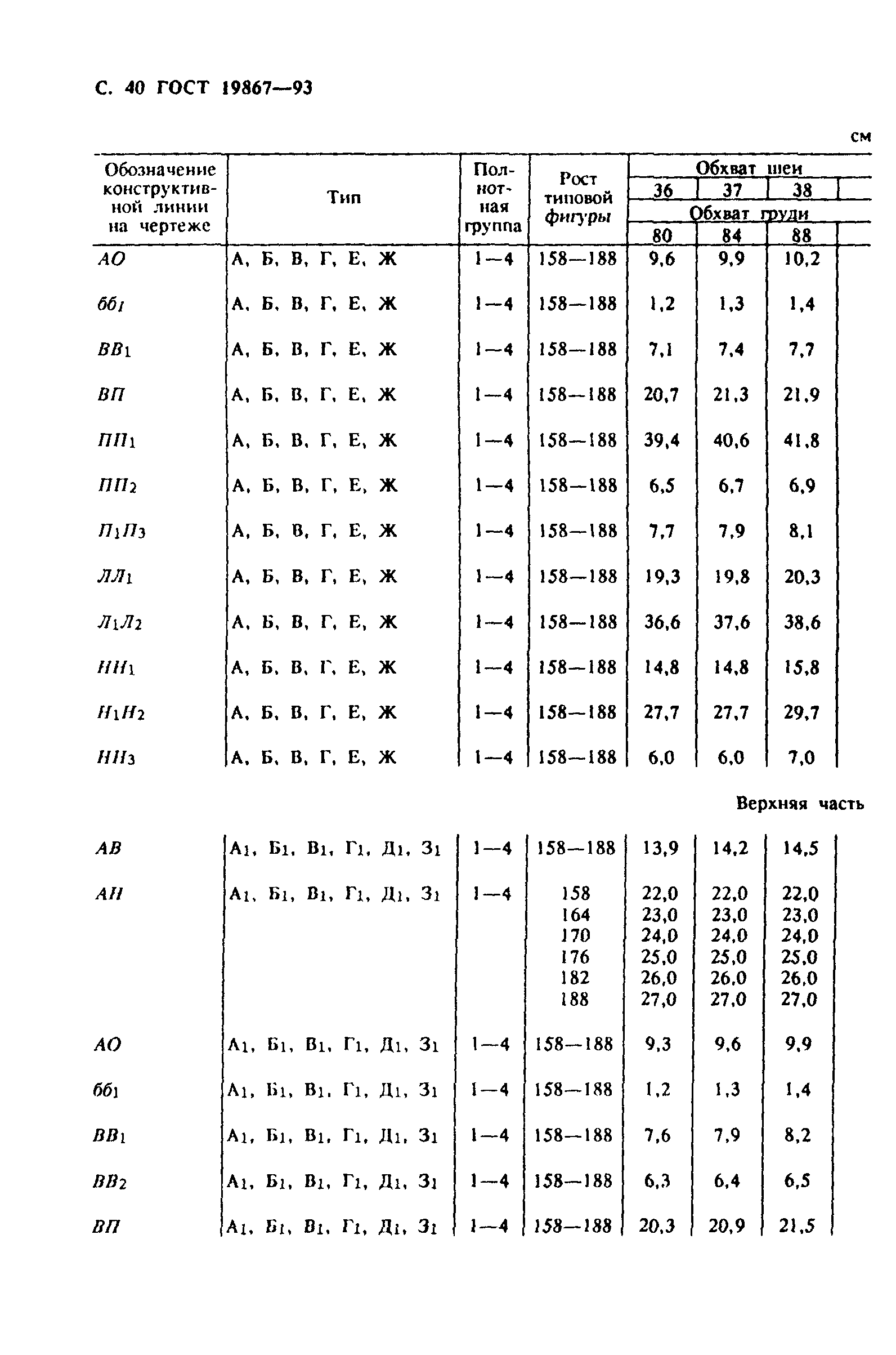 ГОСТ 19867-93