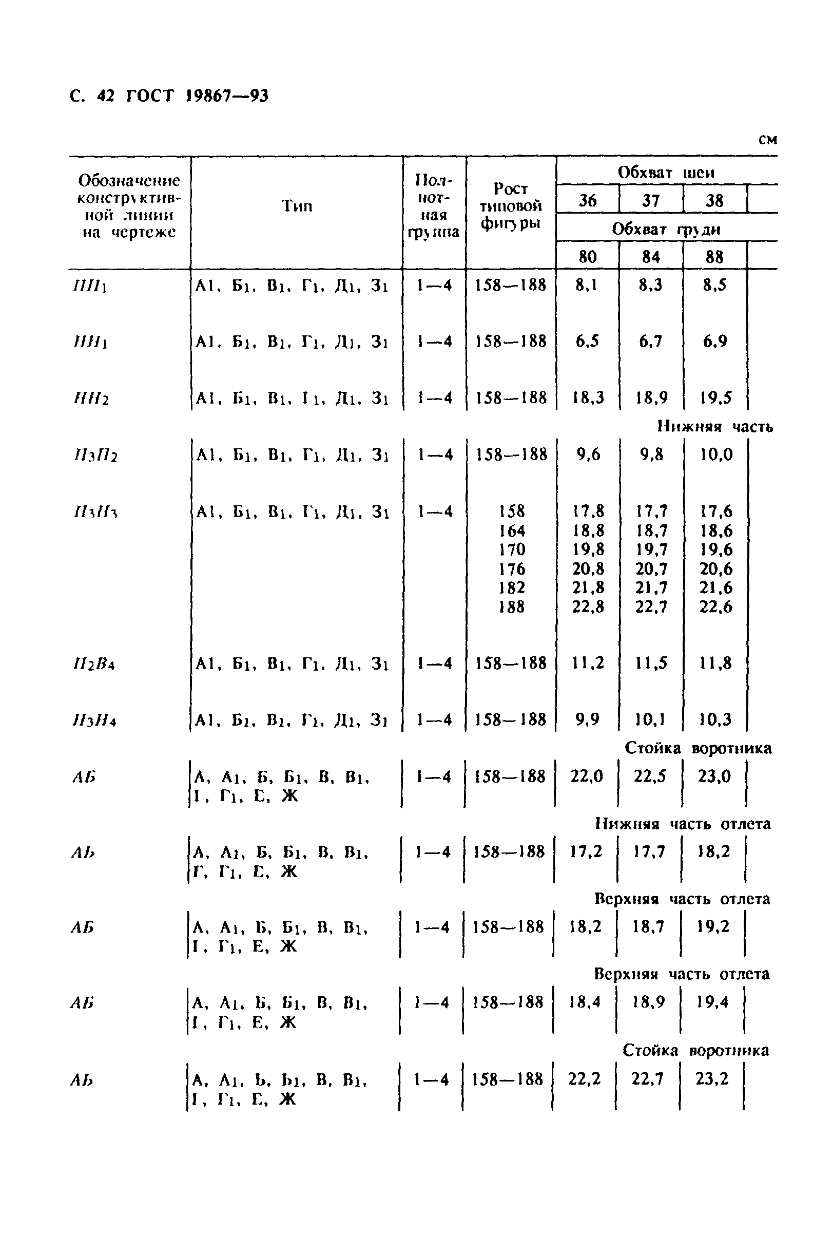 ГОСТ 19867-93