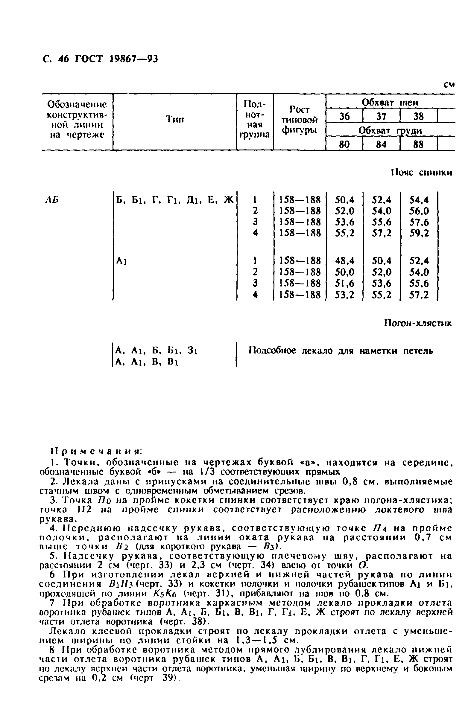 ГОСТ 19867-93