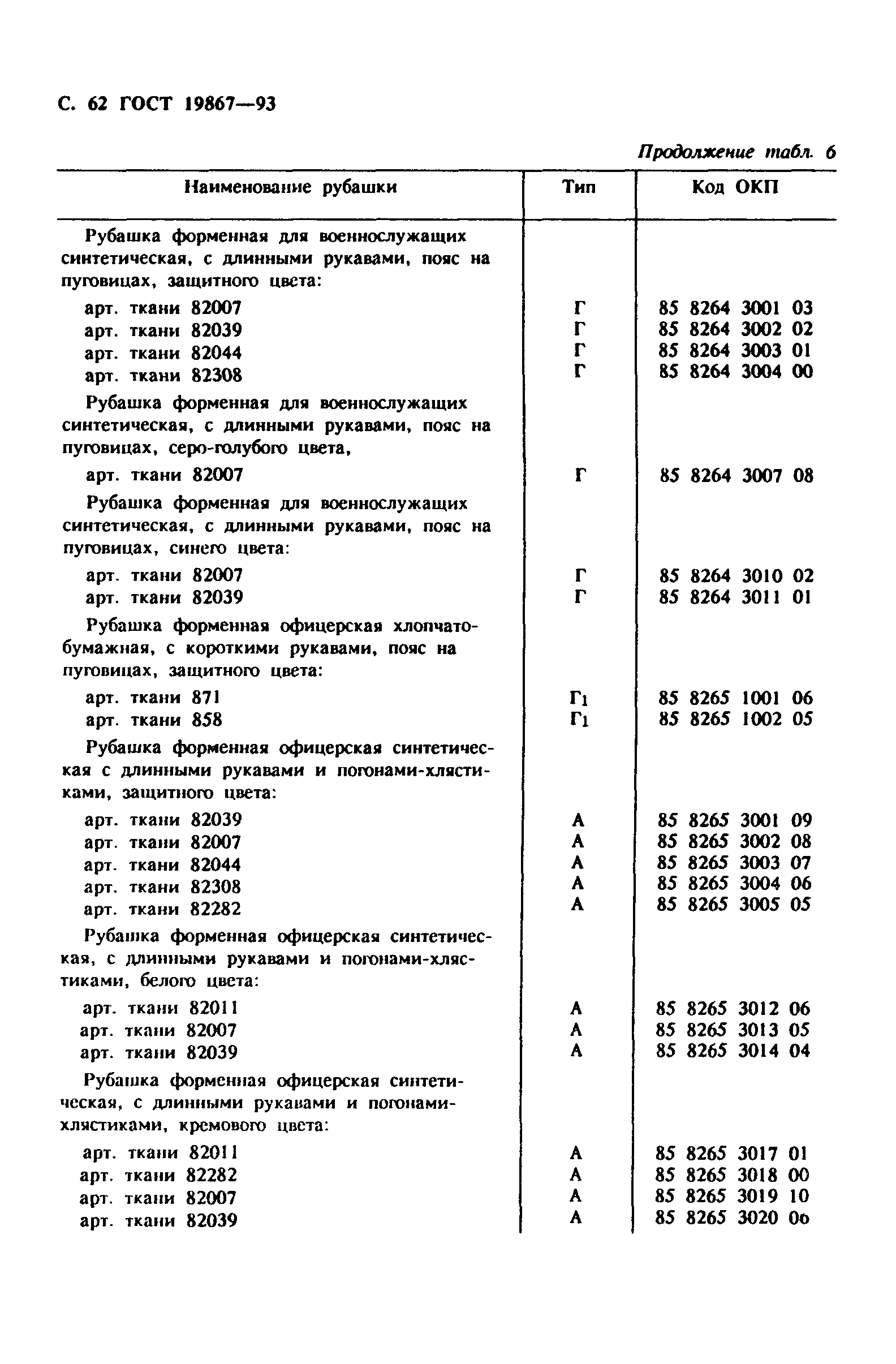 ГОСТ 19867-93