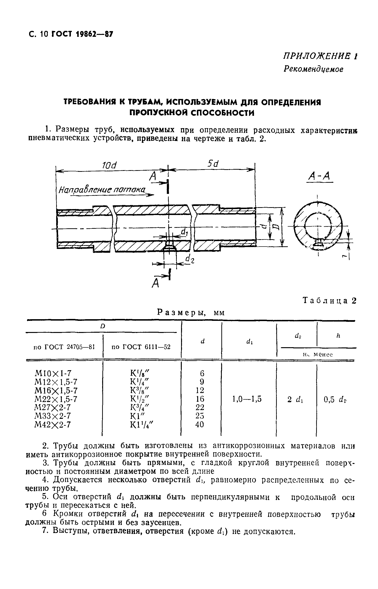 ГОСТ 19862-87